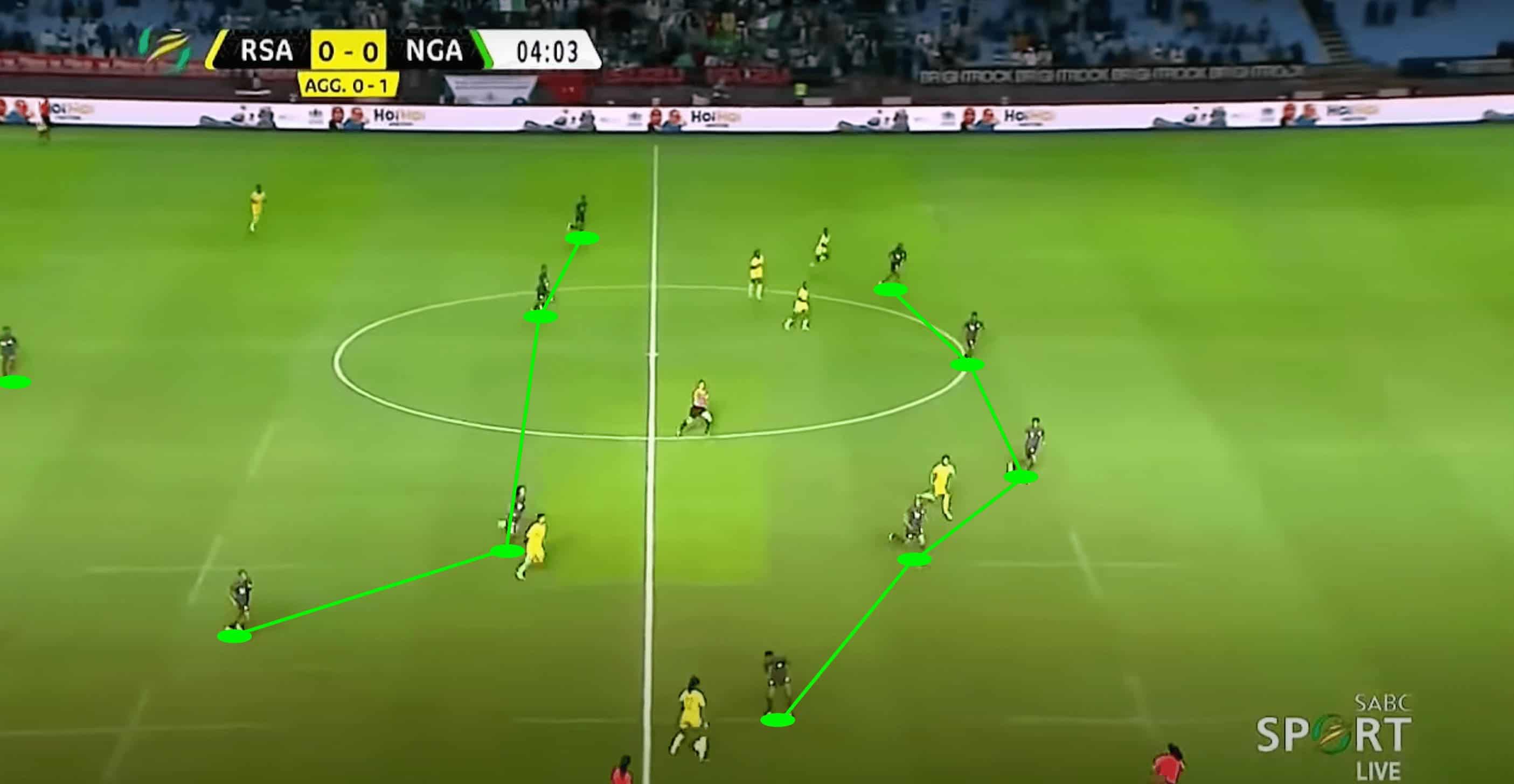 Olympic Women's Football 2024: Nigeria- tactical analysis tactics