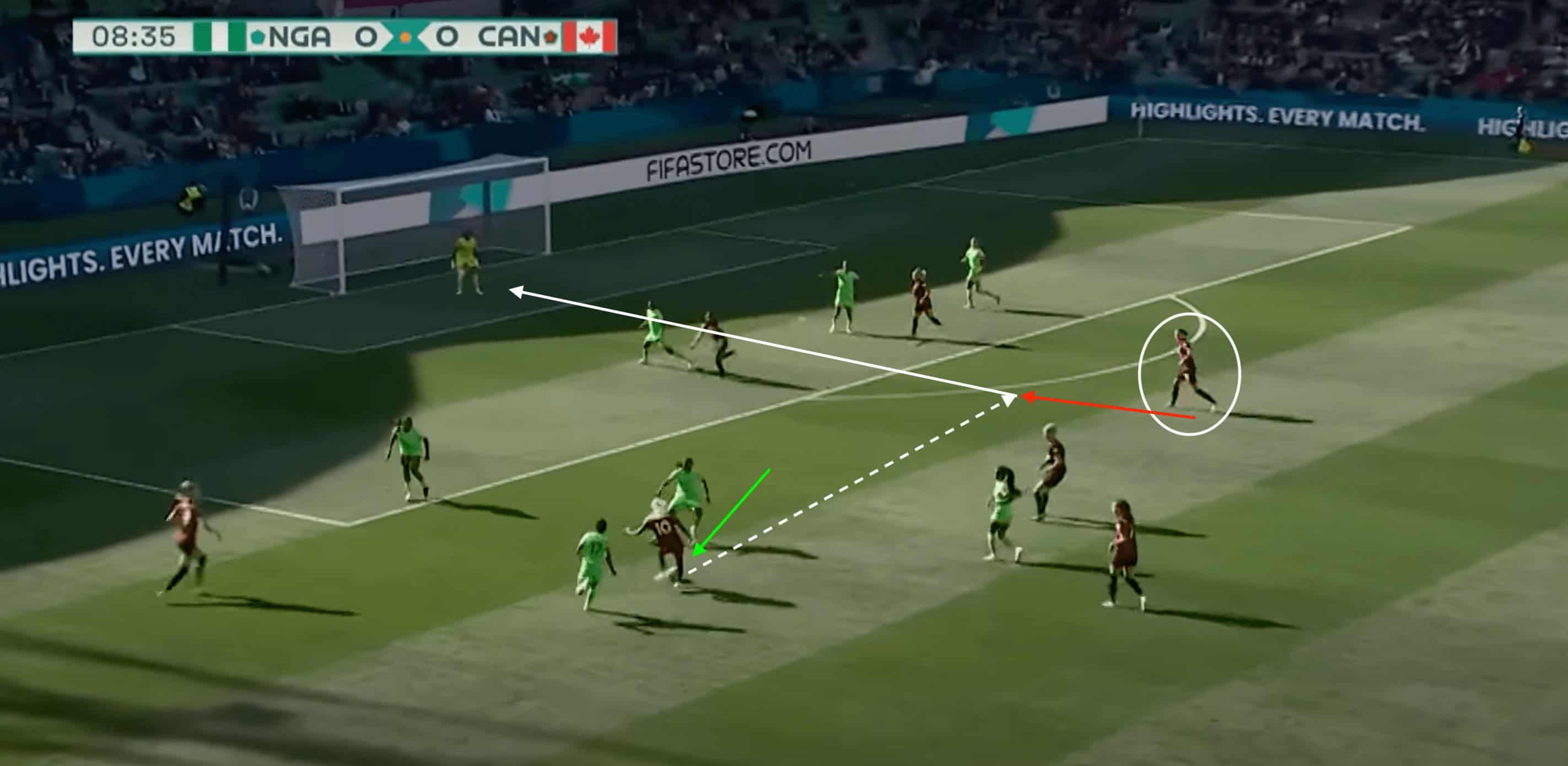 Olympic Women's Football 2024: Nigeria- tactical analysis tactics