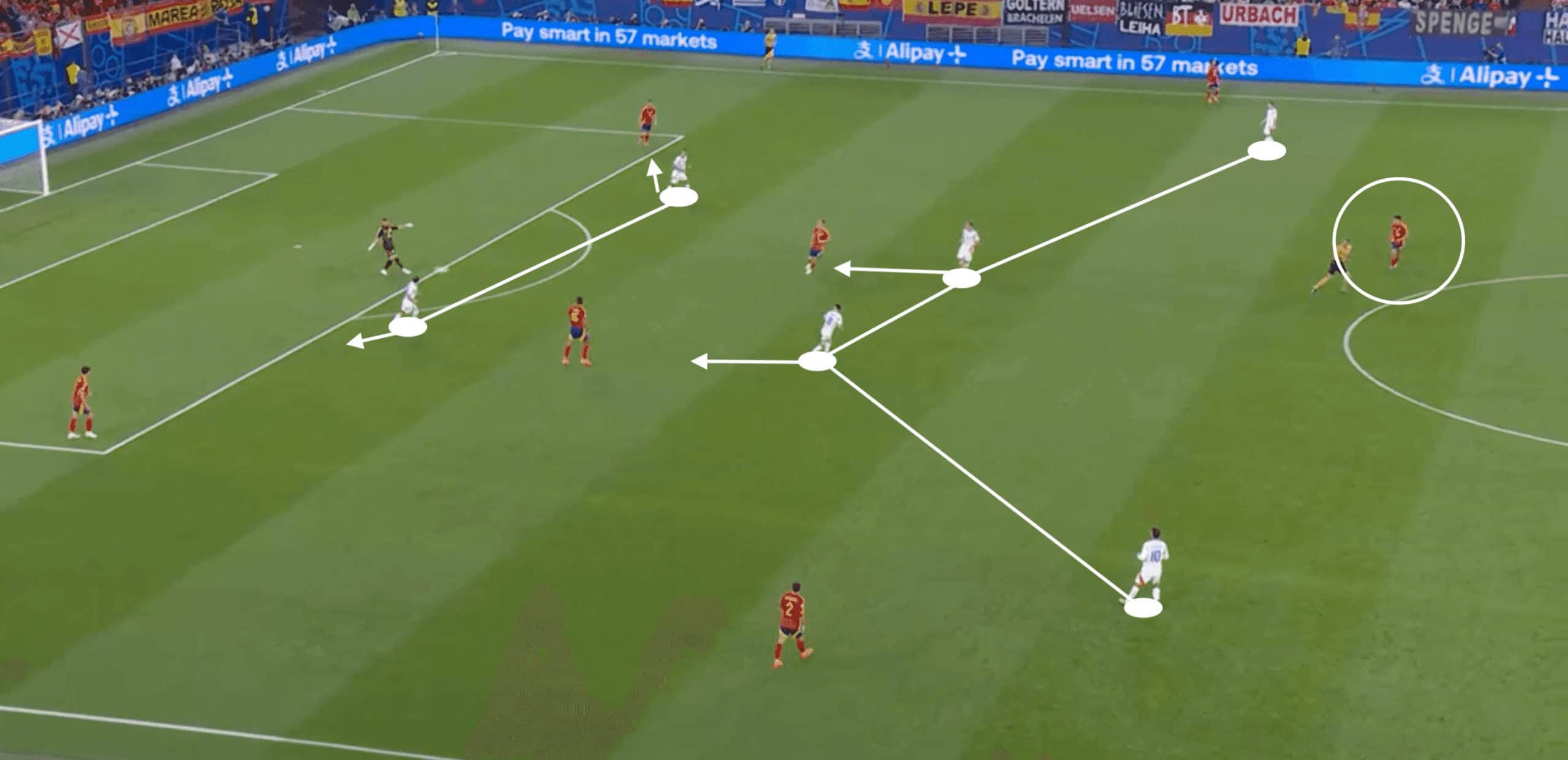 UEFA EURO 2024: Spain's group stage dominance- tactical analysis tactics