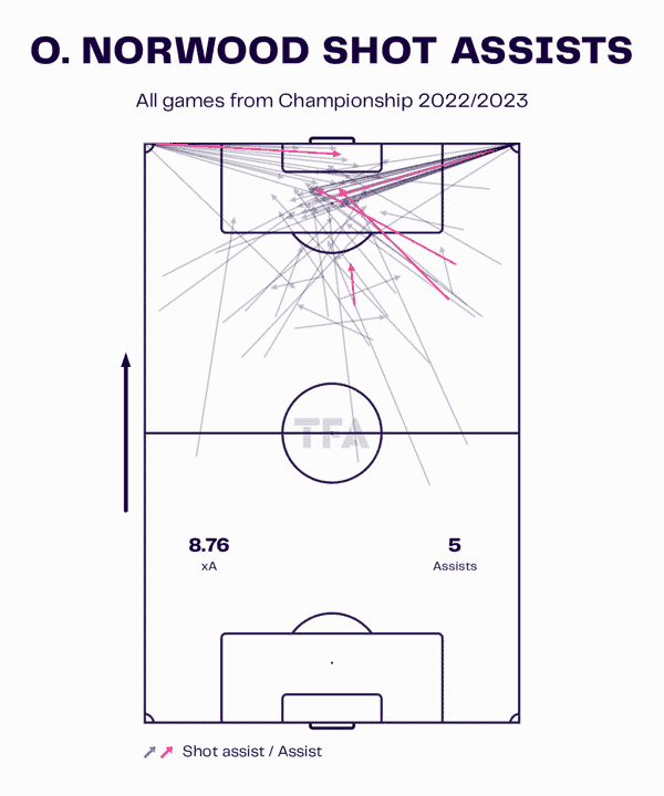 Premier League 2023/24: finding the best players released by relegated clubs – scout report tactical analysis tactics