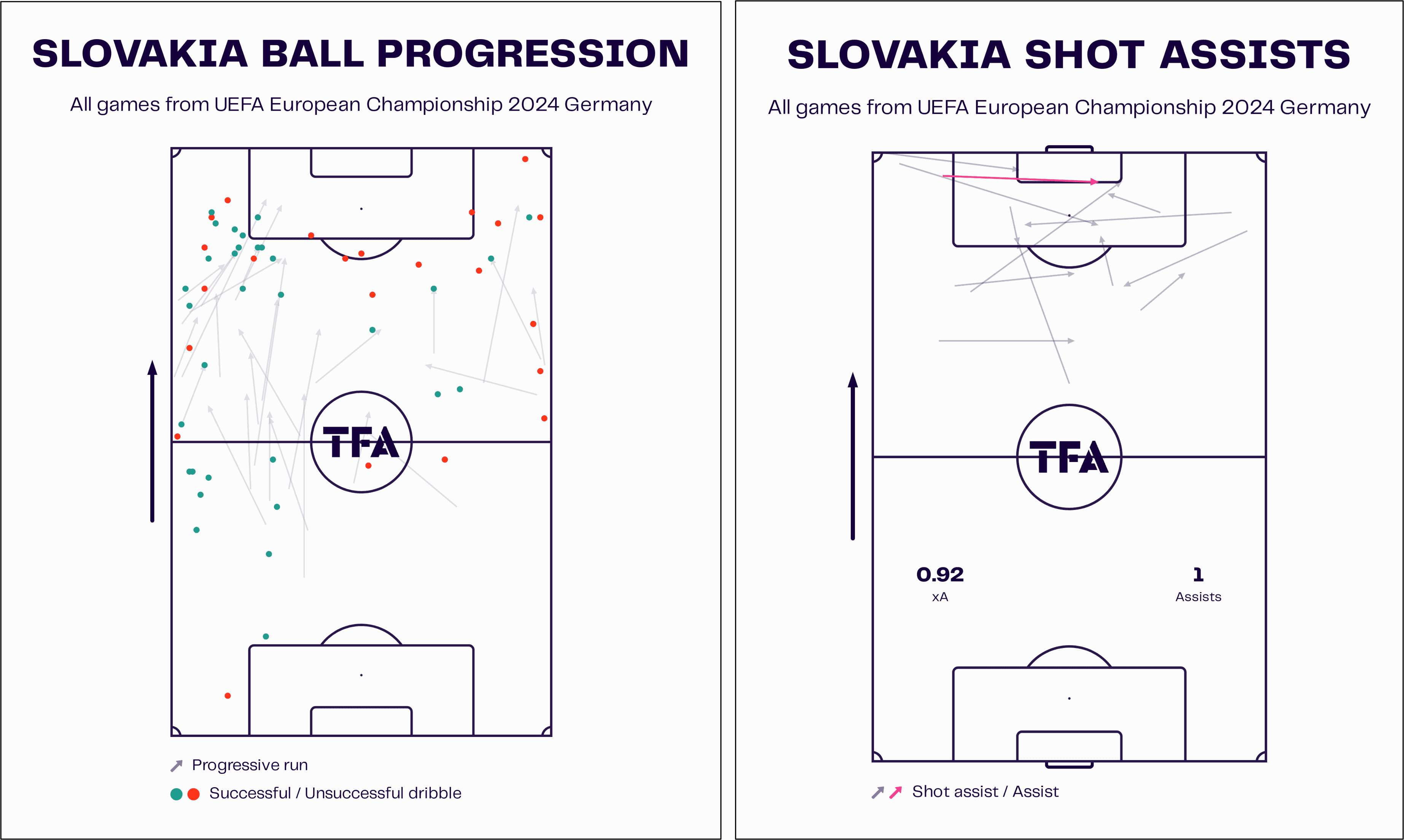 UEFA EURO 2024: Group E final games – tactical preview tactics analysis