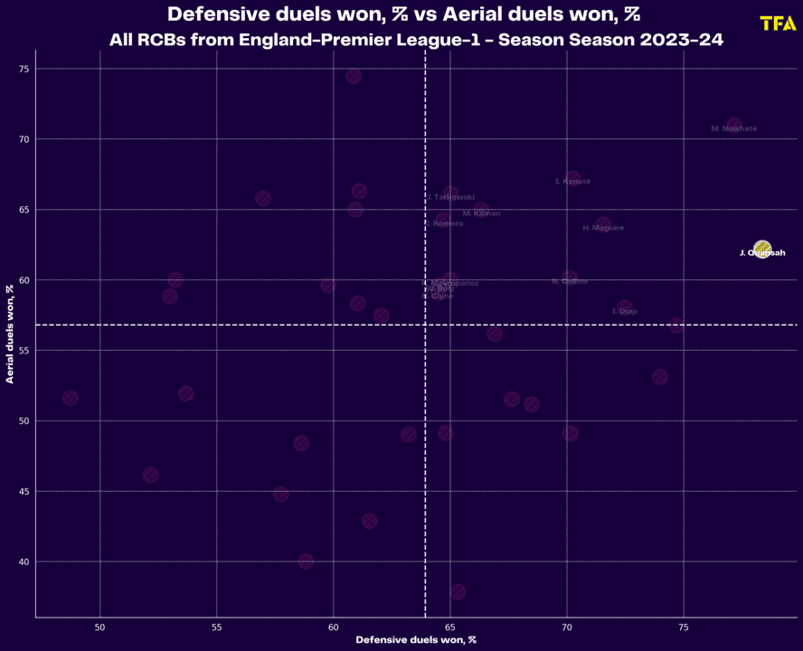 England 2023/24: assessing the players who missed out on the EUROs – scout report tactical analysis tactics