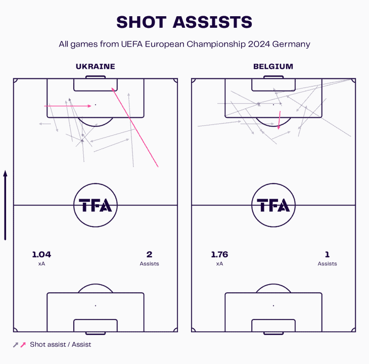 UEFA EURO 2024: Group E final games – tactical preview tactics analysis