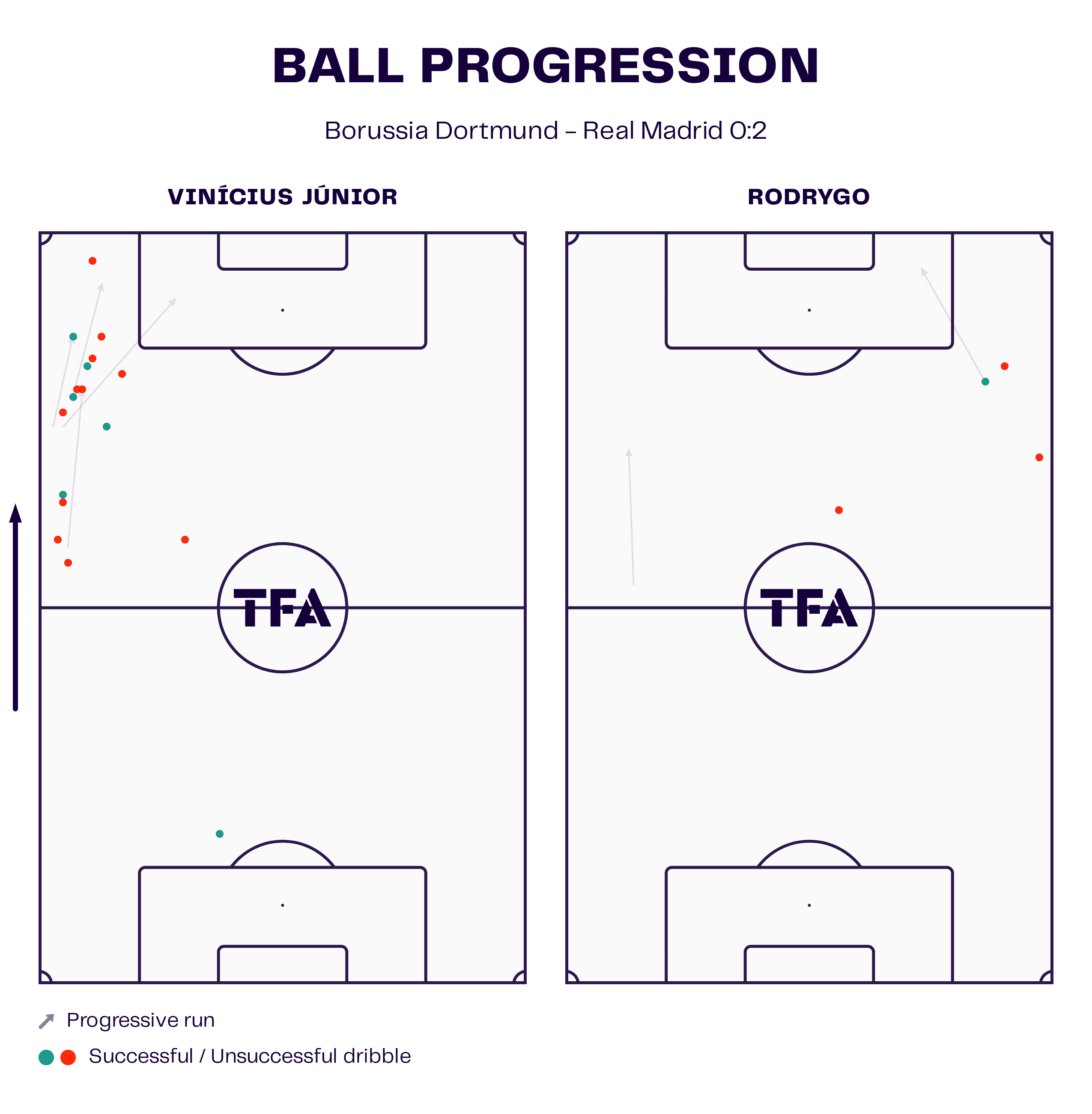 ucl-final-202324-real-madrid-borussia-dortmund-tactical-analysis-tactics