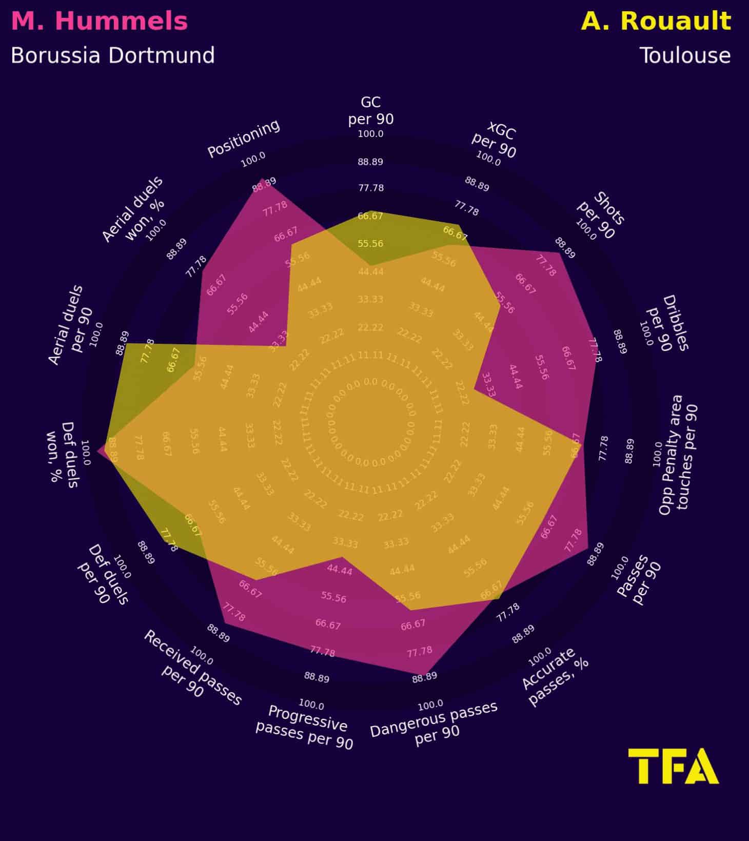 Borussia Dortmund 2024/25: Rebuilding the Squad - tactical analysis tactics analysis