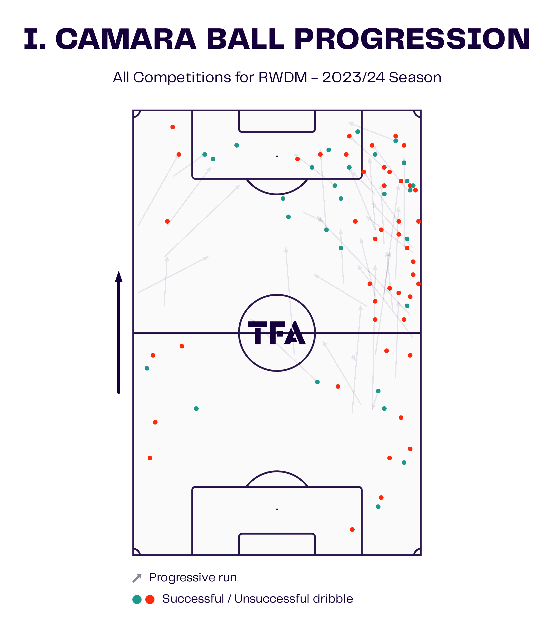 3 RWDM players from the 2023/24 season that should be on the move this summer - scout report tactical analysis