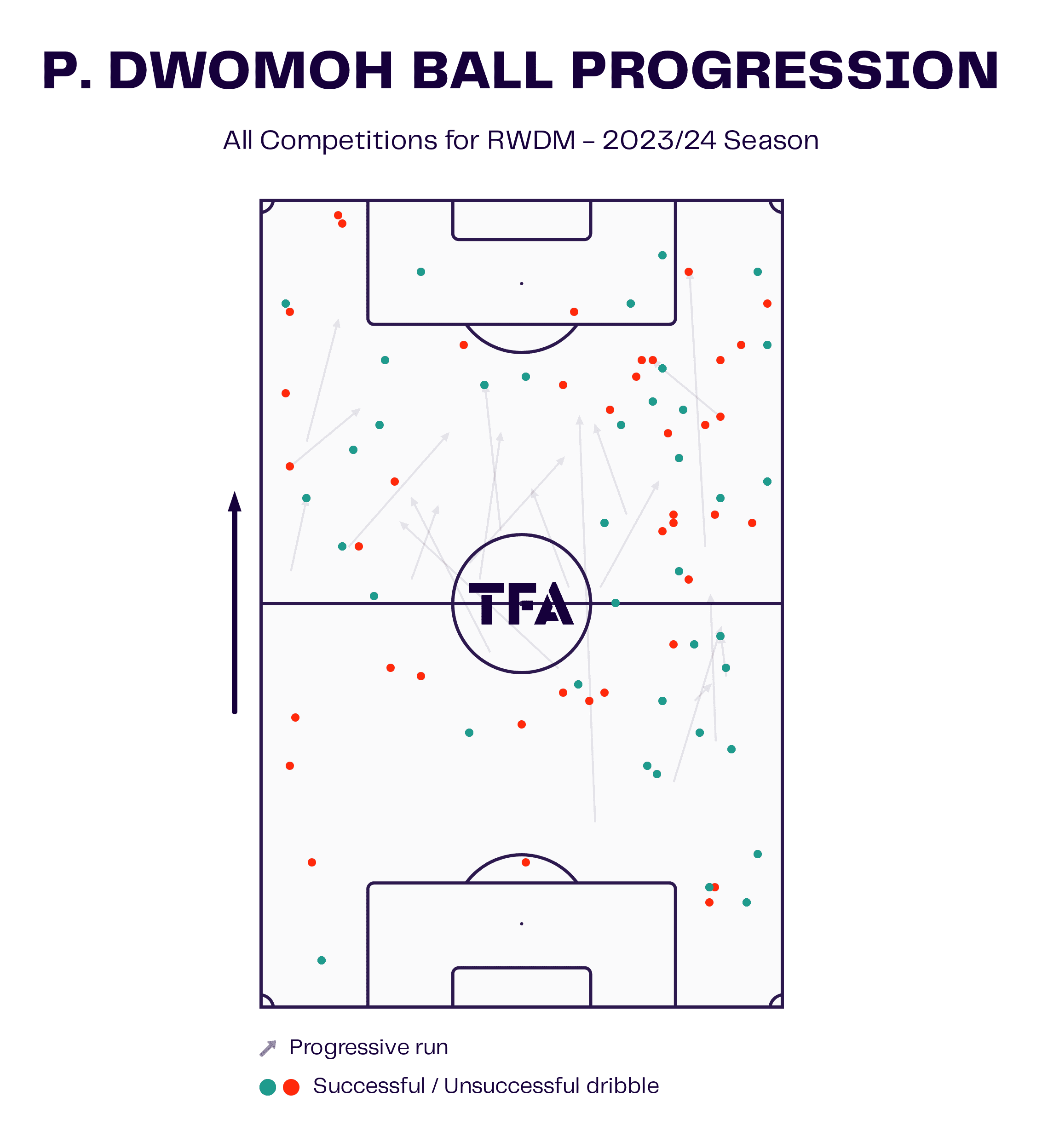 3 RWDM players from the 2023/24 season that should be on the move this summer - scout report tactical analysis