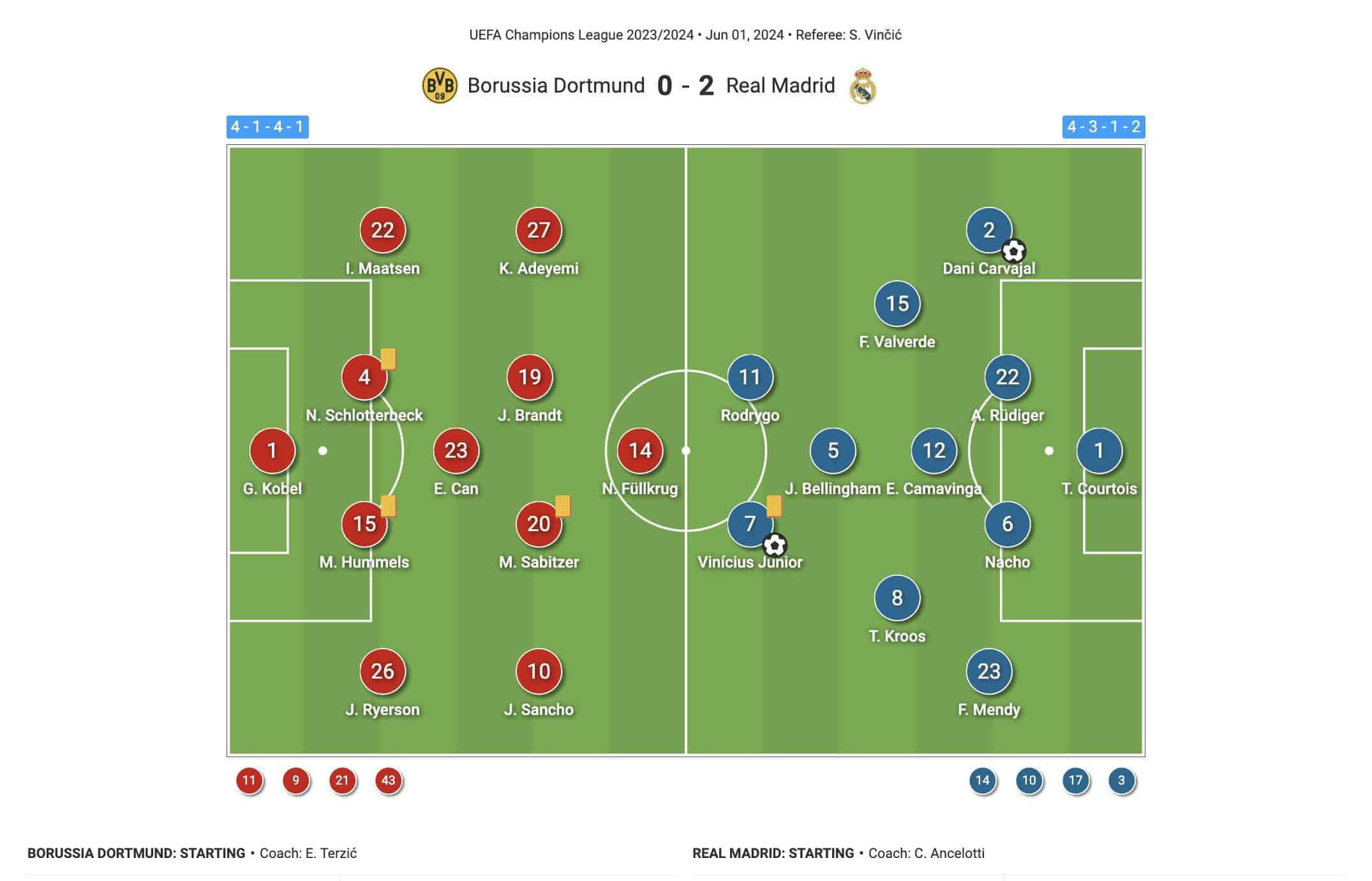 ucl-final-202324-real-madrid-borussia-dortmund-tactical-analysis-tactics