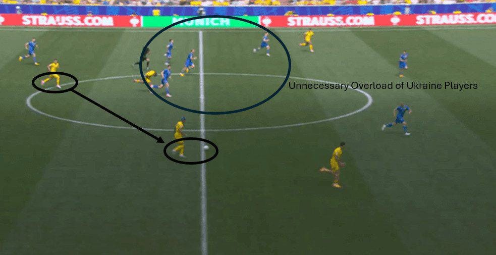 Ukraine Defensive Transition Image #2