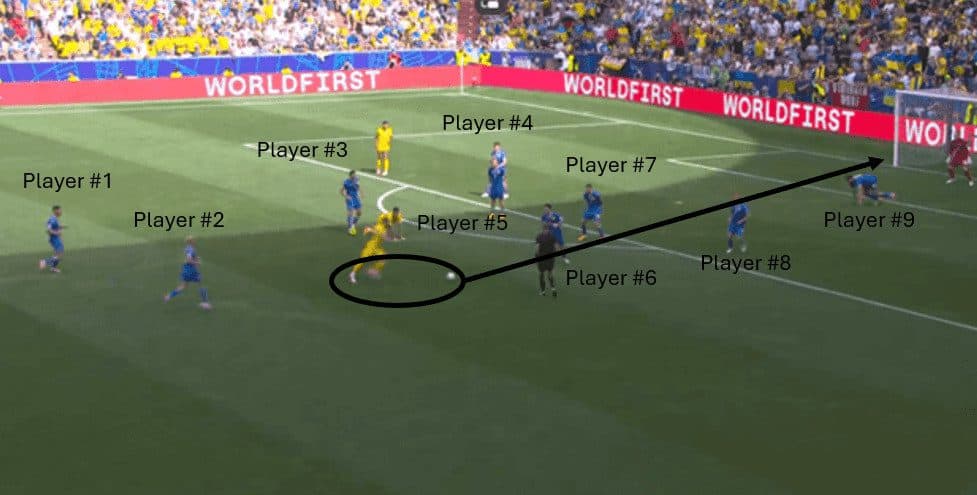 Ukraine Defensive Transition Image #2