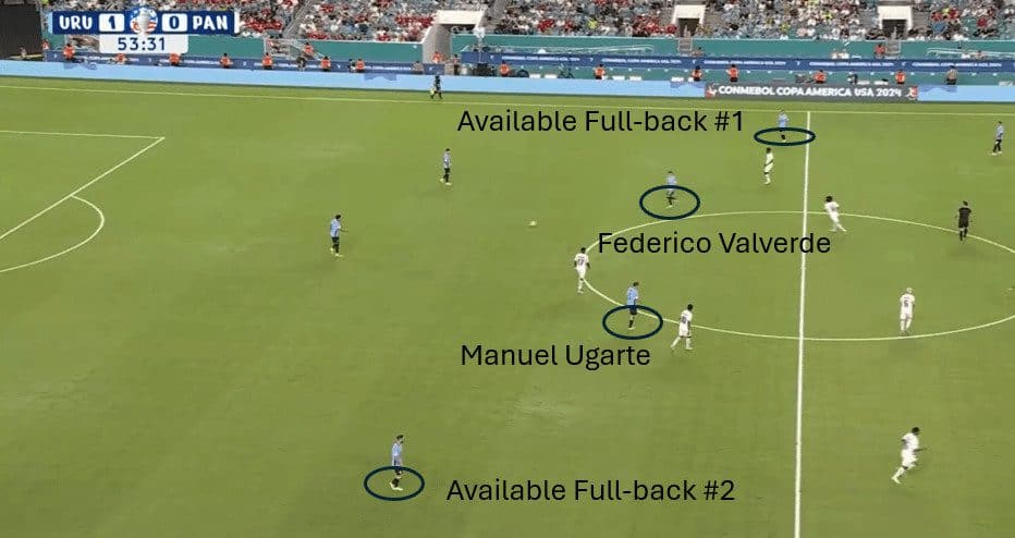 Uruguay In Possession Image #2