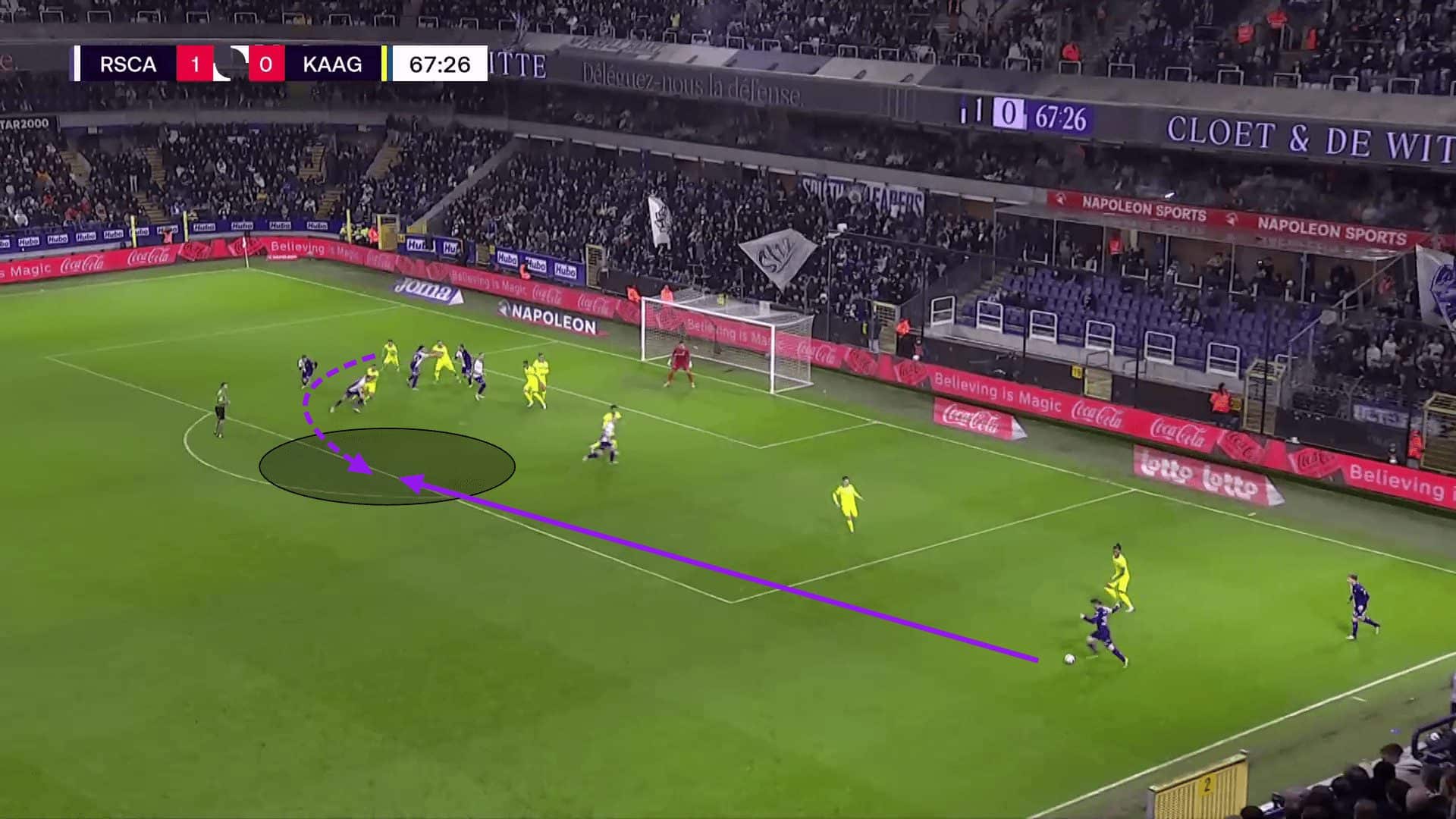 R.S.C Anderlecht 2023/24: How Specialised Coaching Facilitates Significant Strides in Set Plays - set-piece analysis