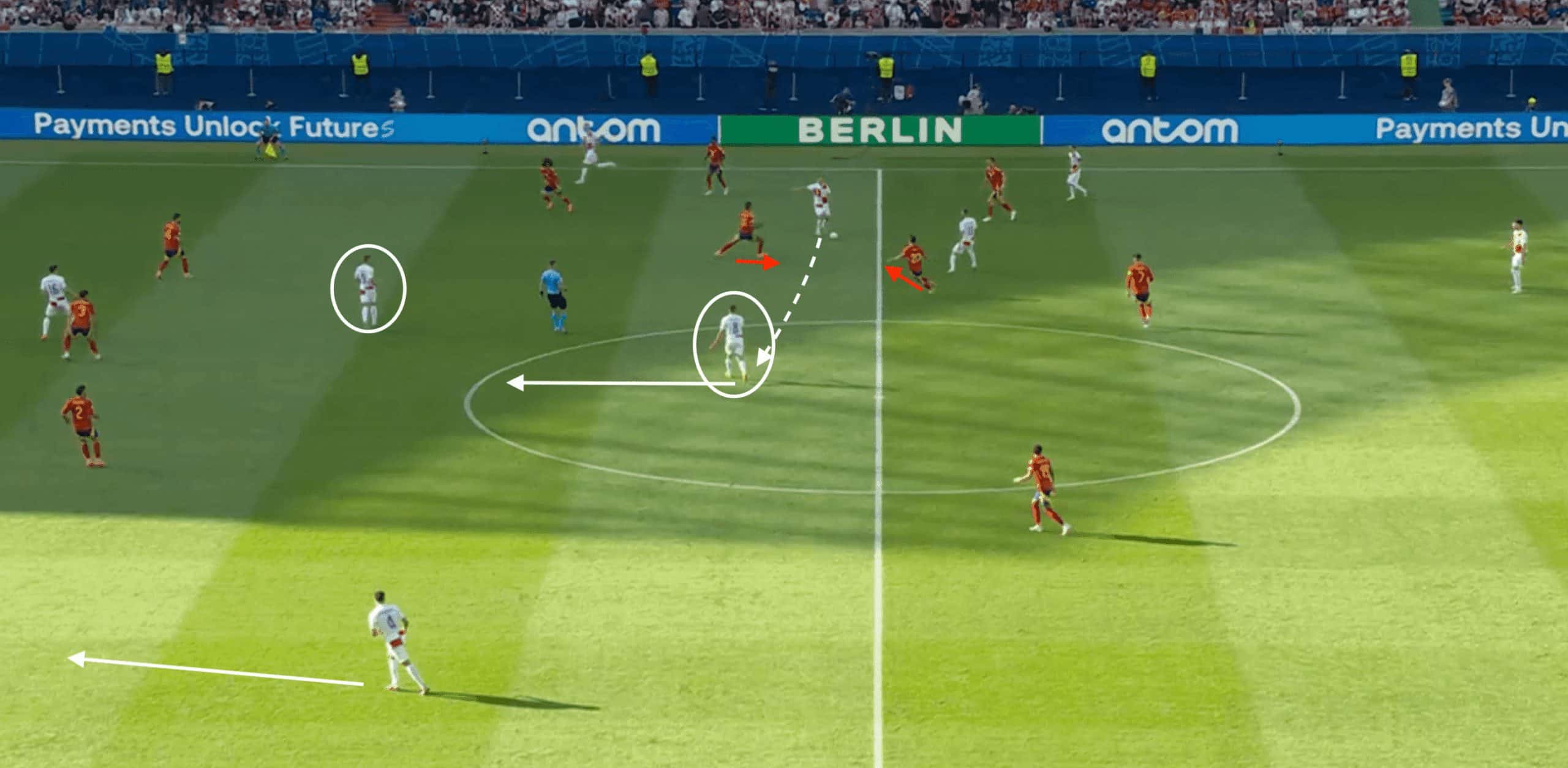 UEFA EURO 2024: Spain's group stage dominance- tactical analysis tactics