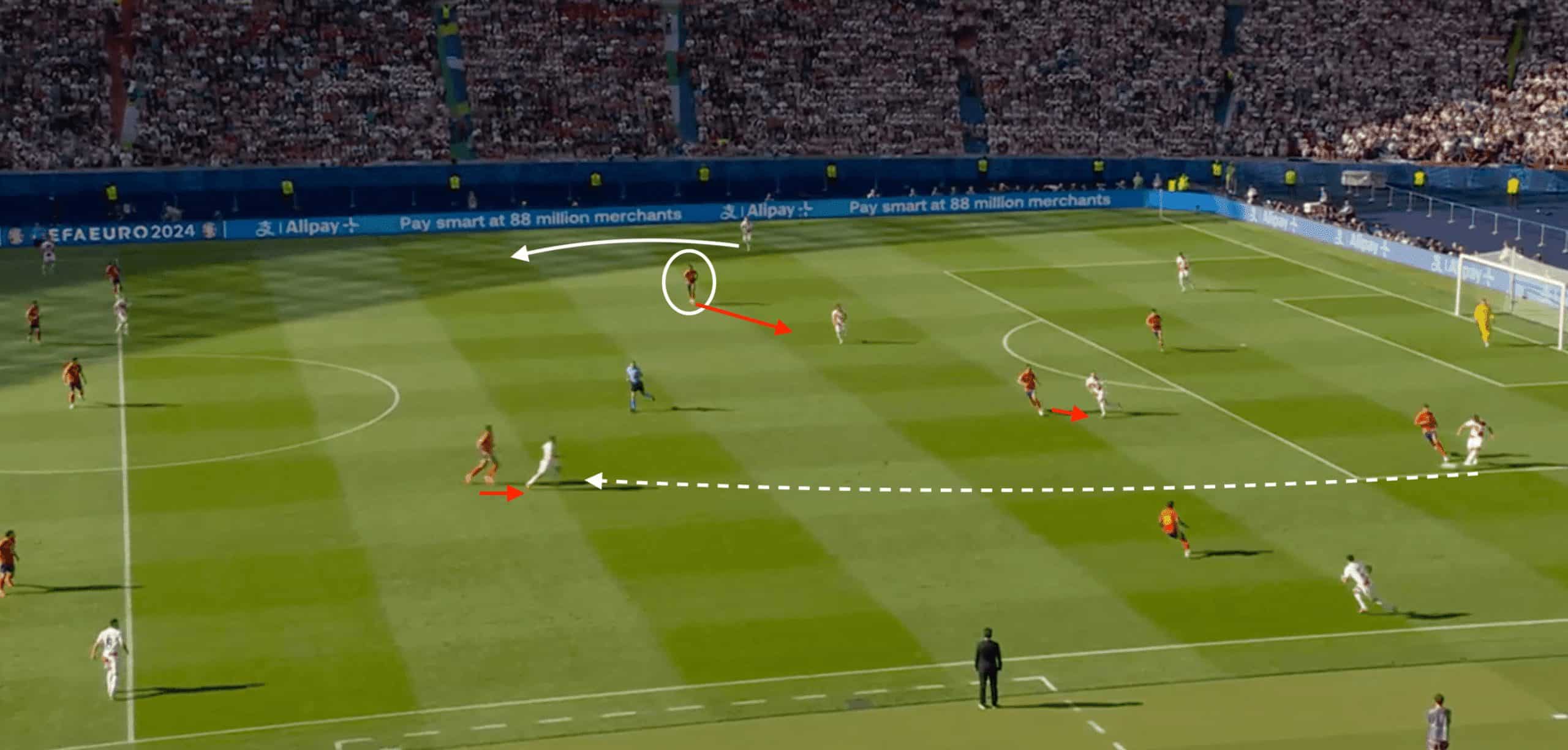 UEFA EURO 2024: Spain's group stage dominance- tactical analysis tactics