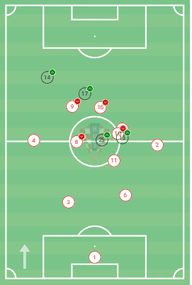 Croatias defensive struggles at the Euros – tactical analysis