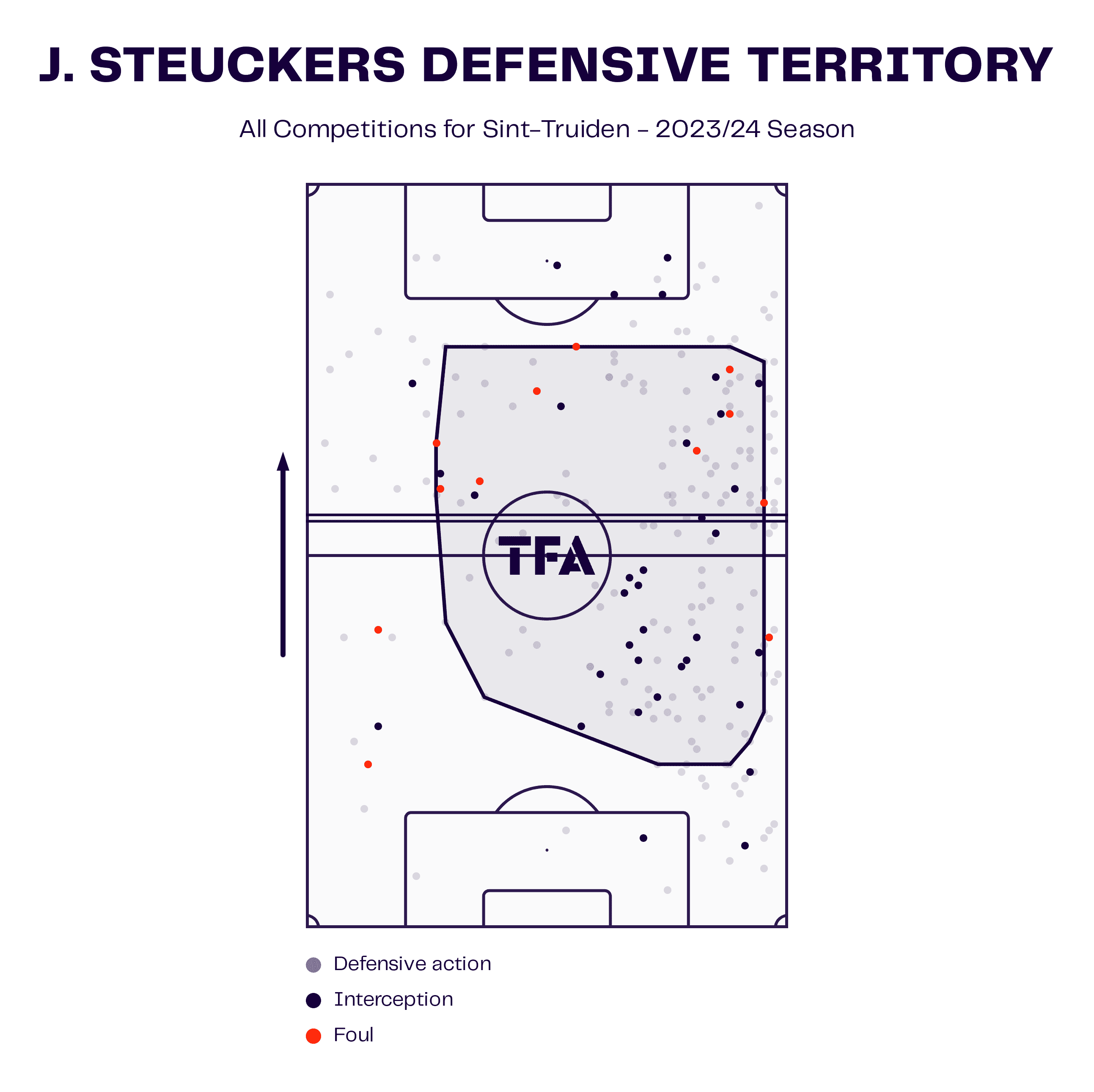 Jarne Steuckers: The 22-year-old midfielder reunited with his former manager at Genk - scout report tactical analysis