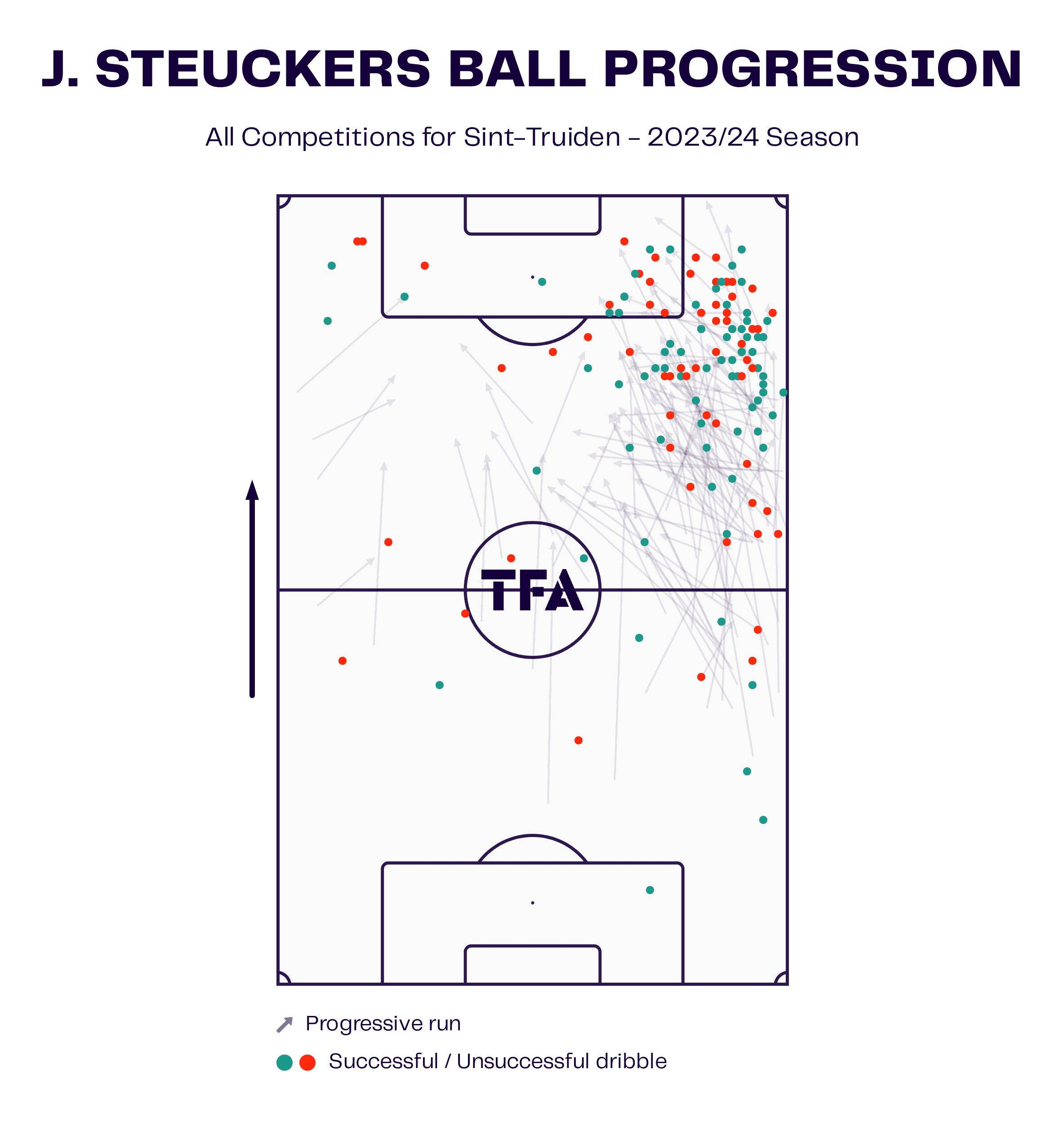 Jarne Steuckers: The 22-year-old midfielder reunited with his former manager at Genk - scout report tactical analysis