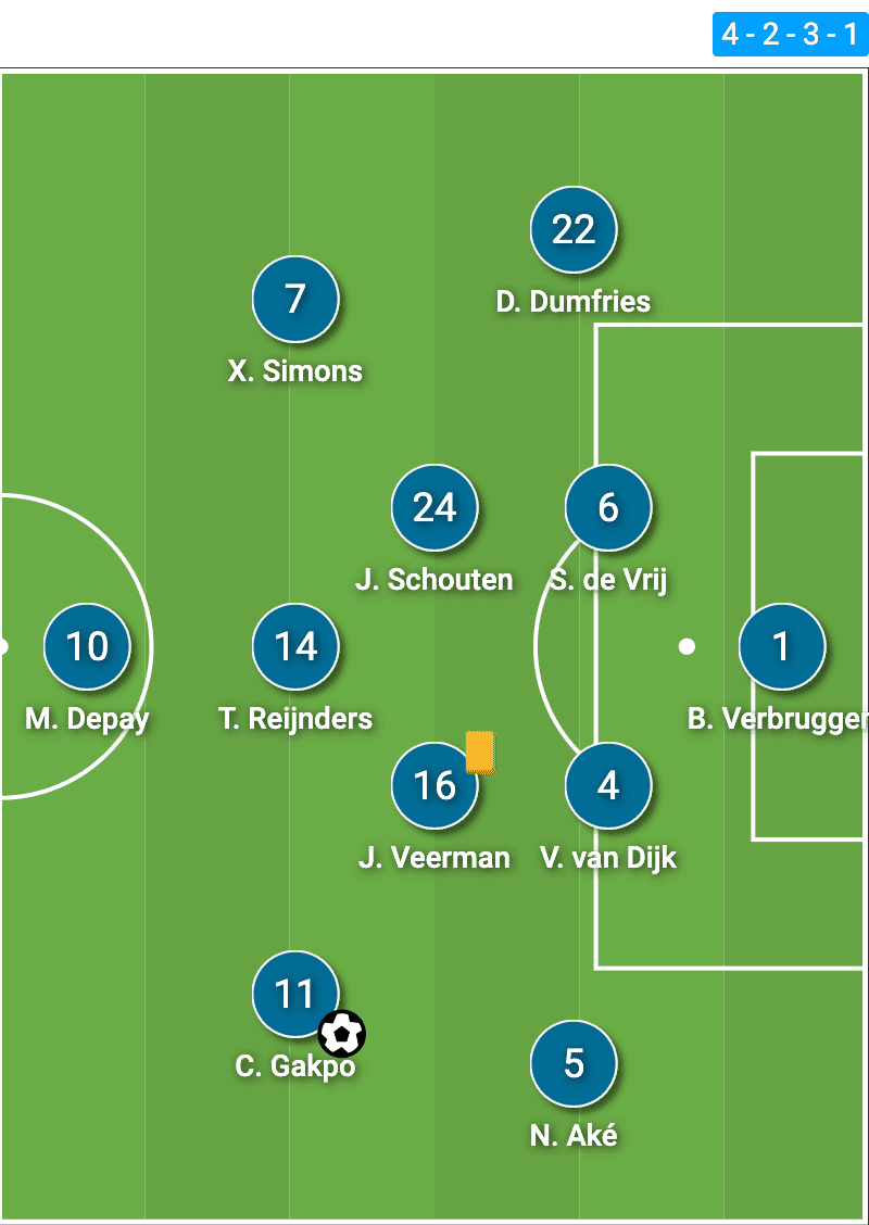 Two giants battling for the right to win Group D: France vs. Netherlands - tactical preview tactical analysis tactics analysis