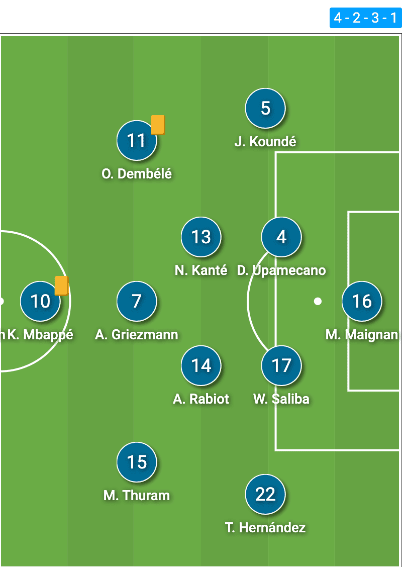 Two giants battling for the right to win Group D: France vs. Netherlands - tactical preview tactical analysis tactics analysis