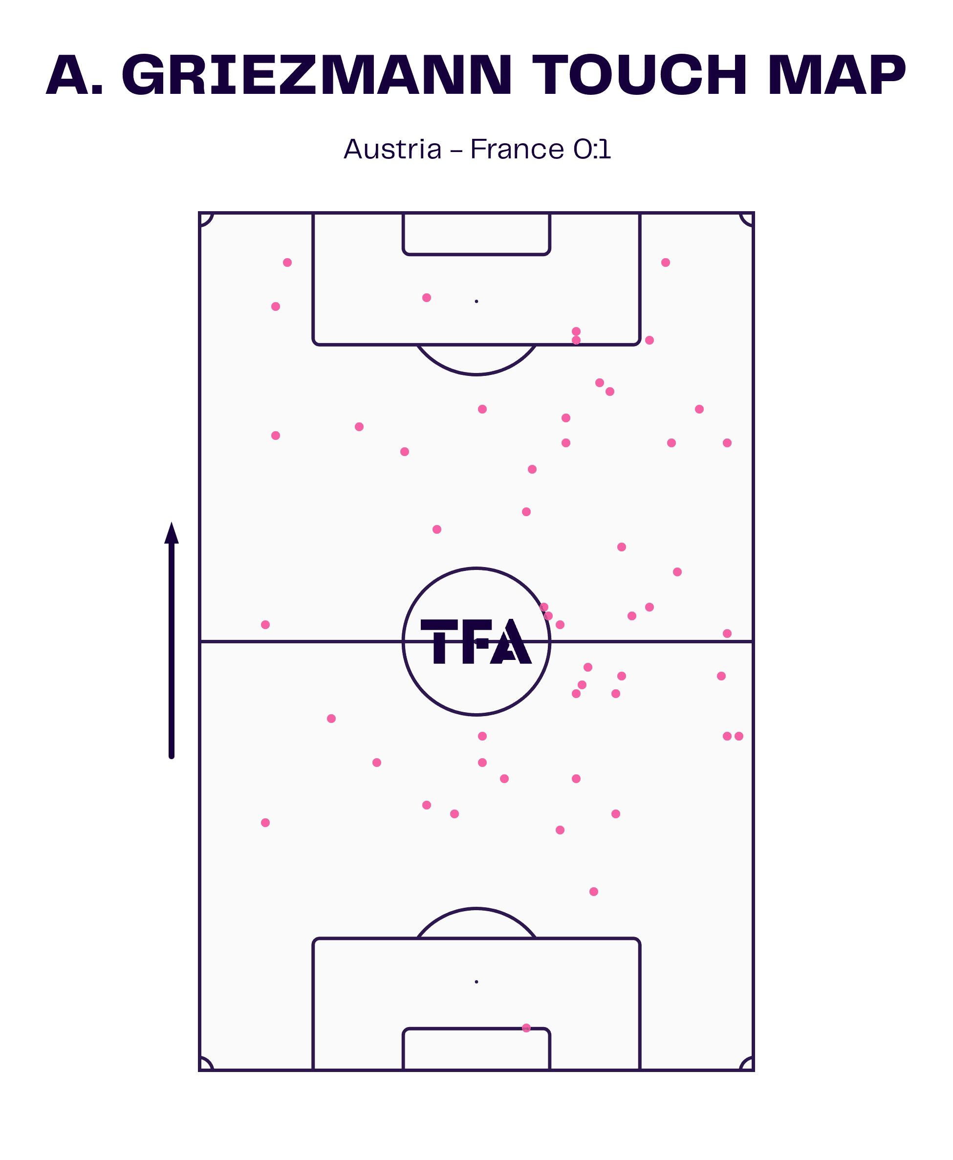 Two giants battling for the right to win Group D: France vs. Netherlands - tactical preview tactical analysis tactics analysis