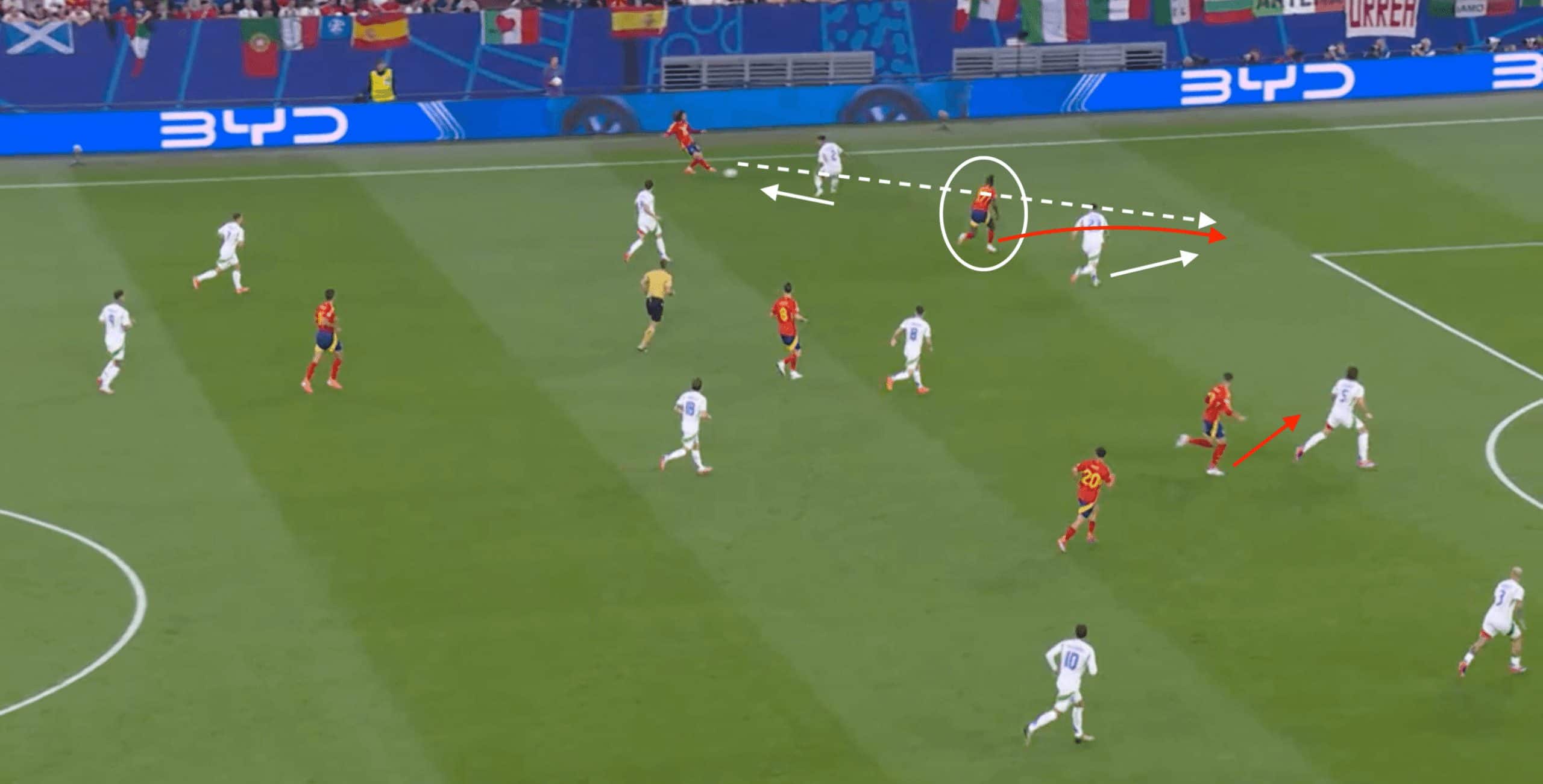 UEFA EURO 2024: Spain's group stage dominance- tactical analysis tactics