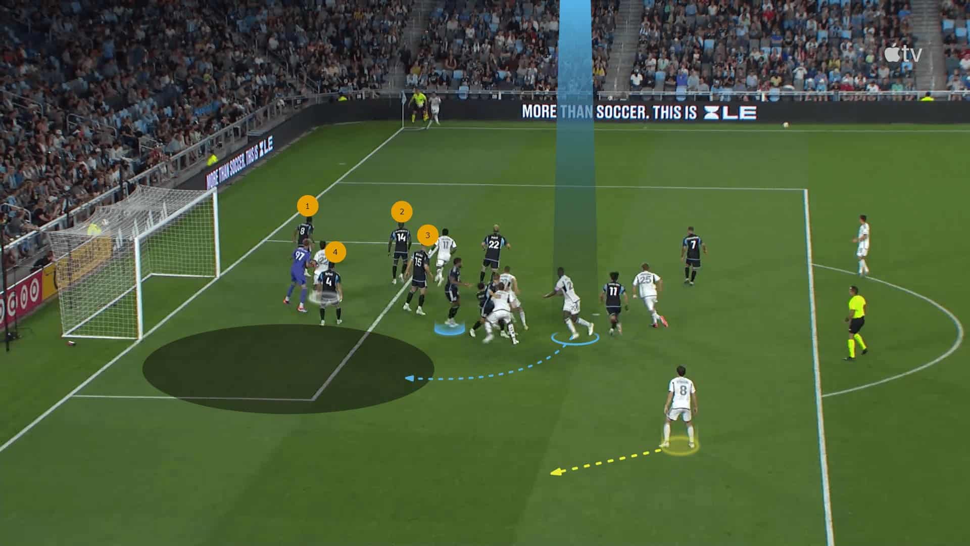 dissecting-dc-united-attacking-set-pieces-set-piece-analysis-tactics