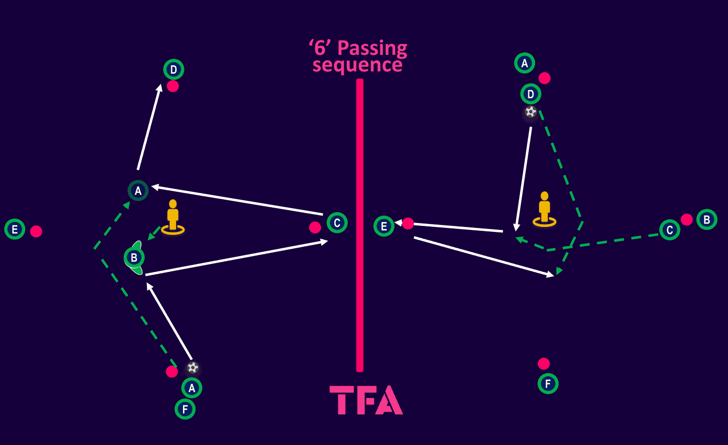 Tactical-Theory-Midfield-movement-how-to-develop-players-like-Rodri-tactical analysis