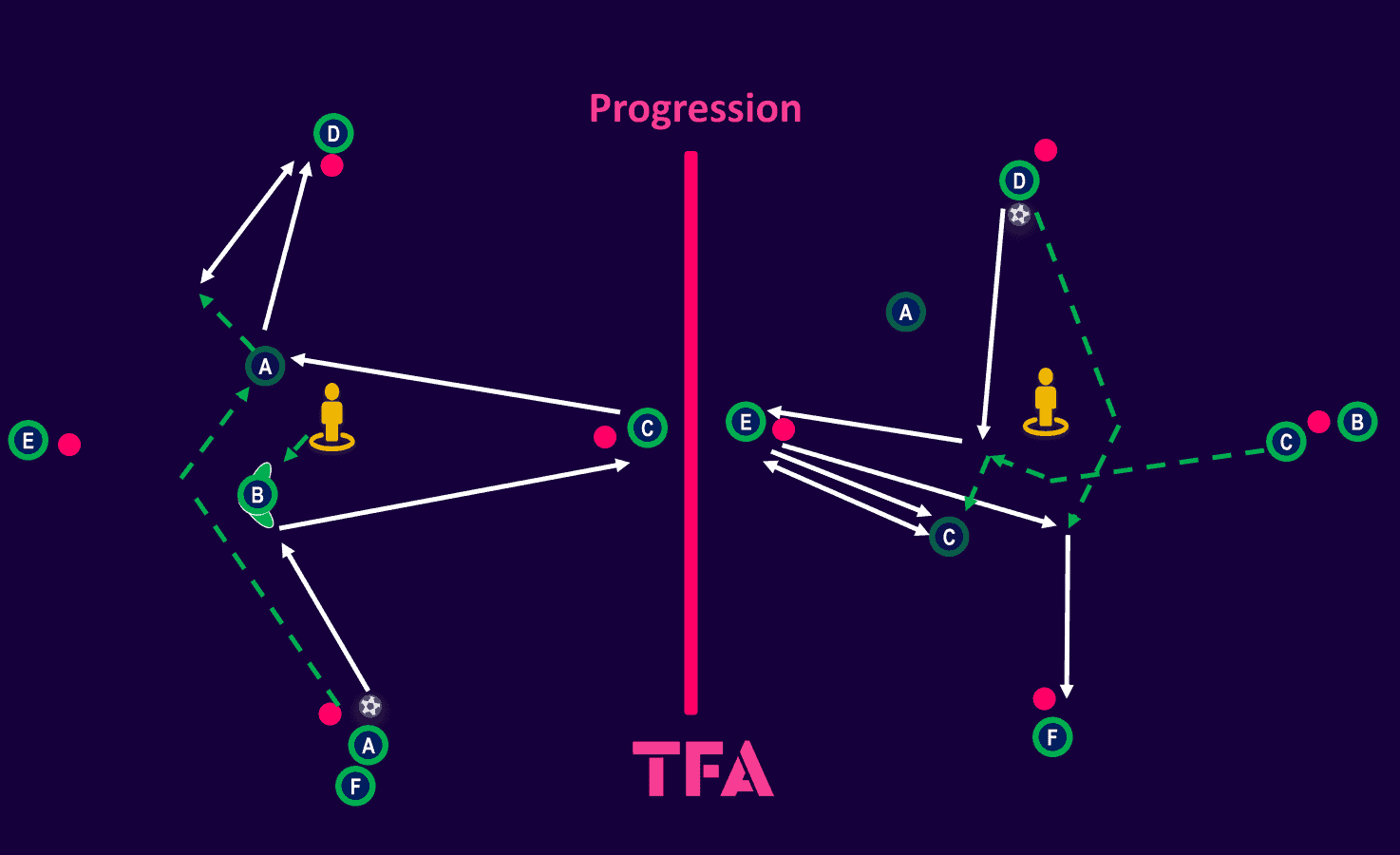 Tactical-Theory-Midfield-movement-how-to-develop-players-like-Rodri-tactical analysis