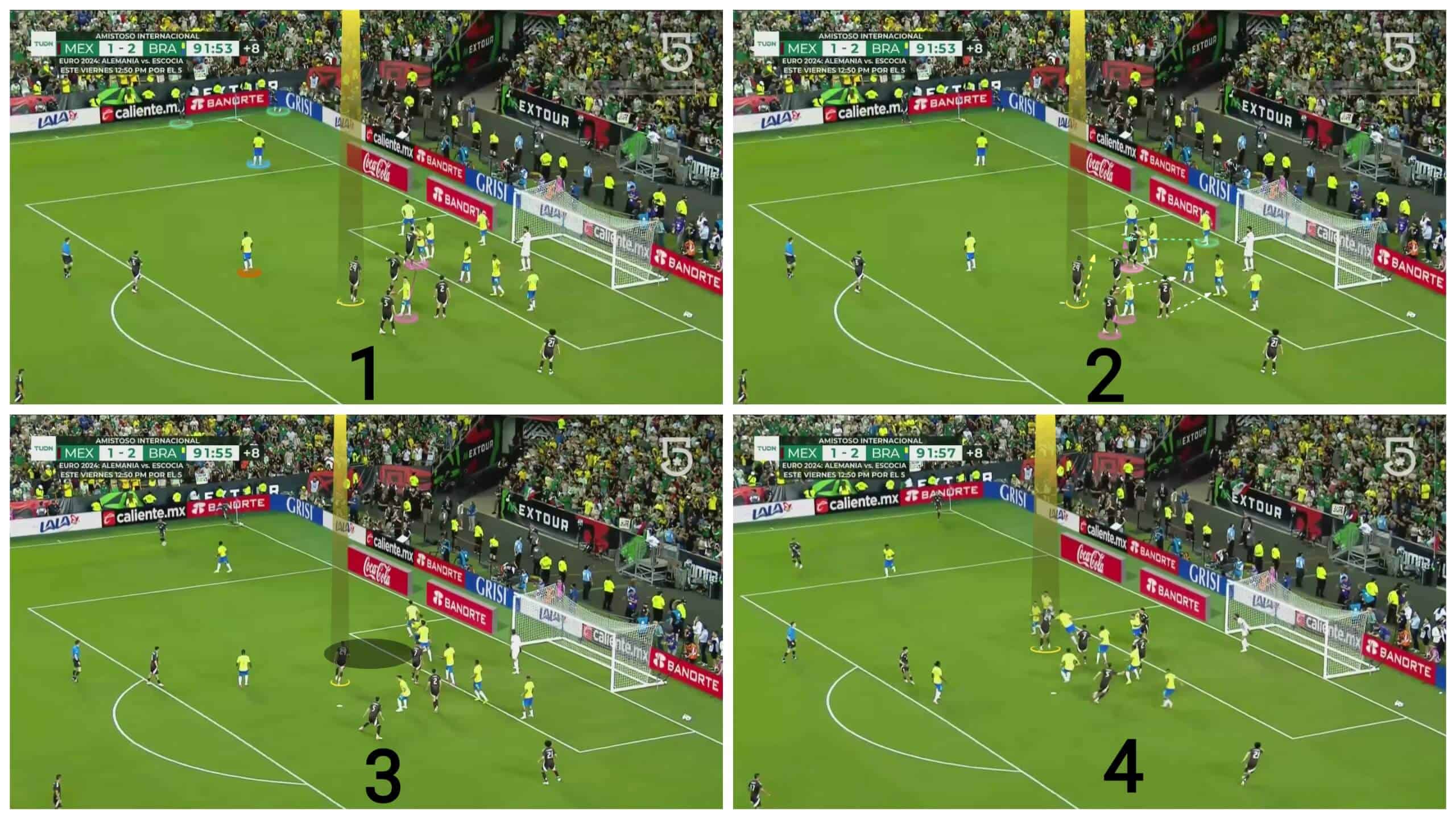 copa-america-2024-brazil-defending-corners-set-piece-analysis-tactics