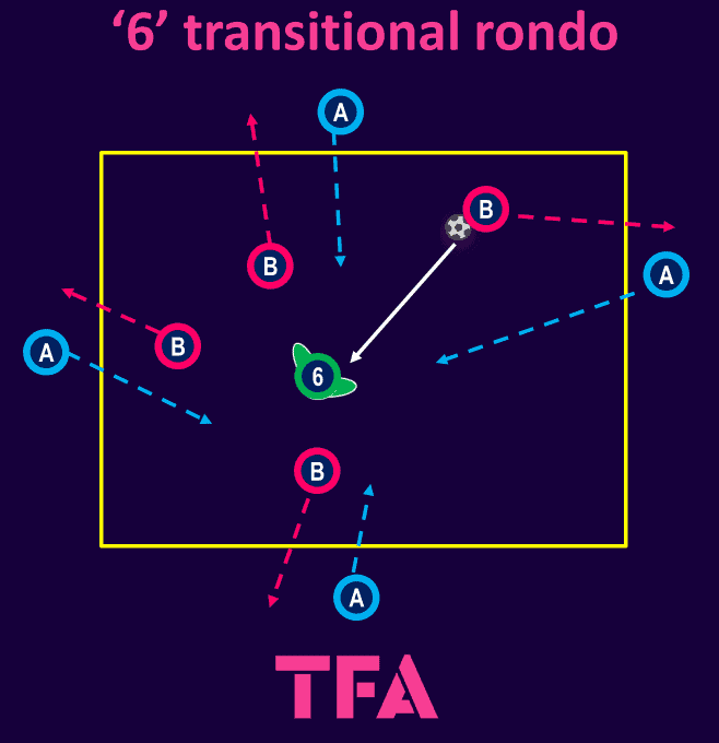 Tactical-Theory-Midfield-movement-how-to-develop-players-like-Rodri-tactical analysis