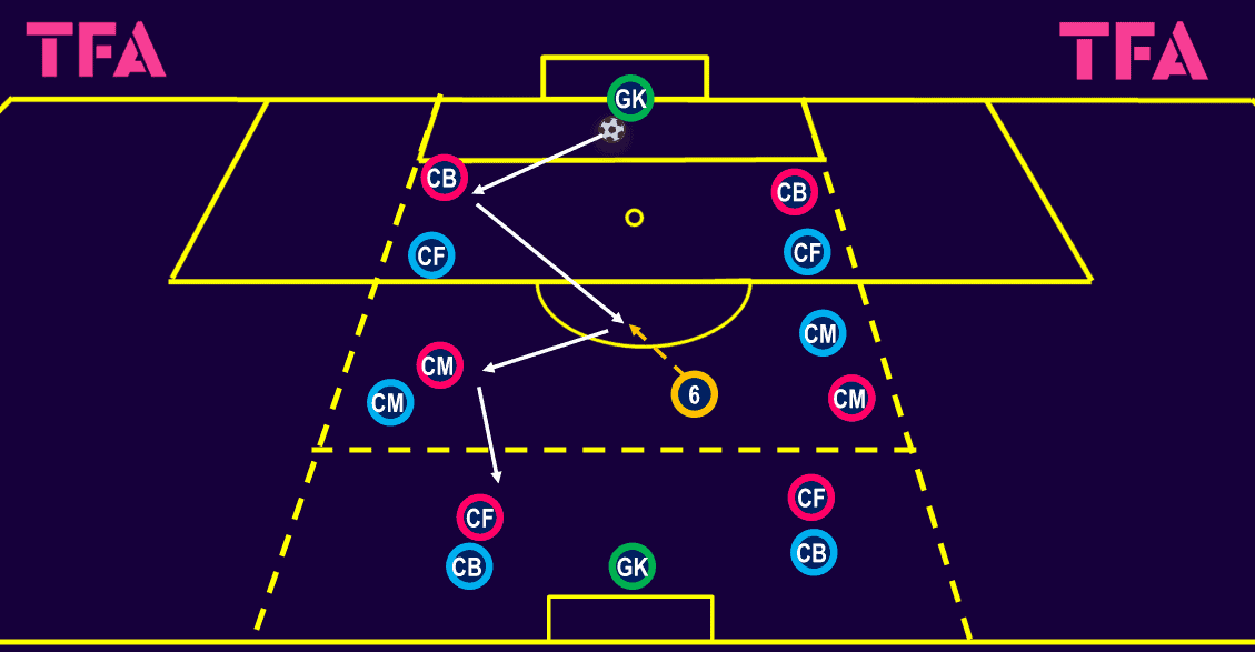 Tactical-Theory-Midfield-movement-how-to-develop-players-like-Rodri-tactical analysis