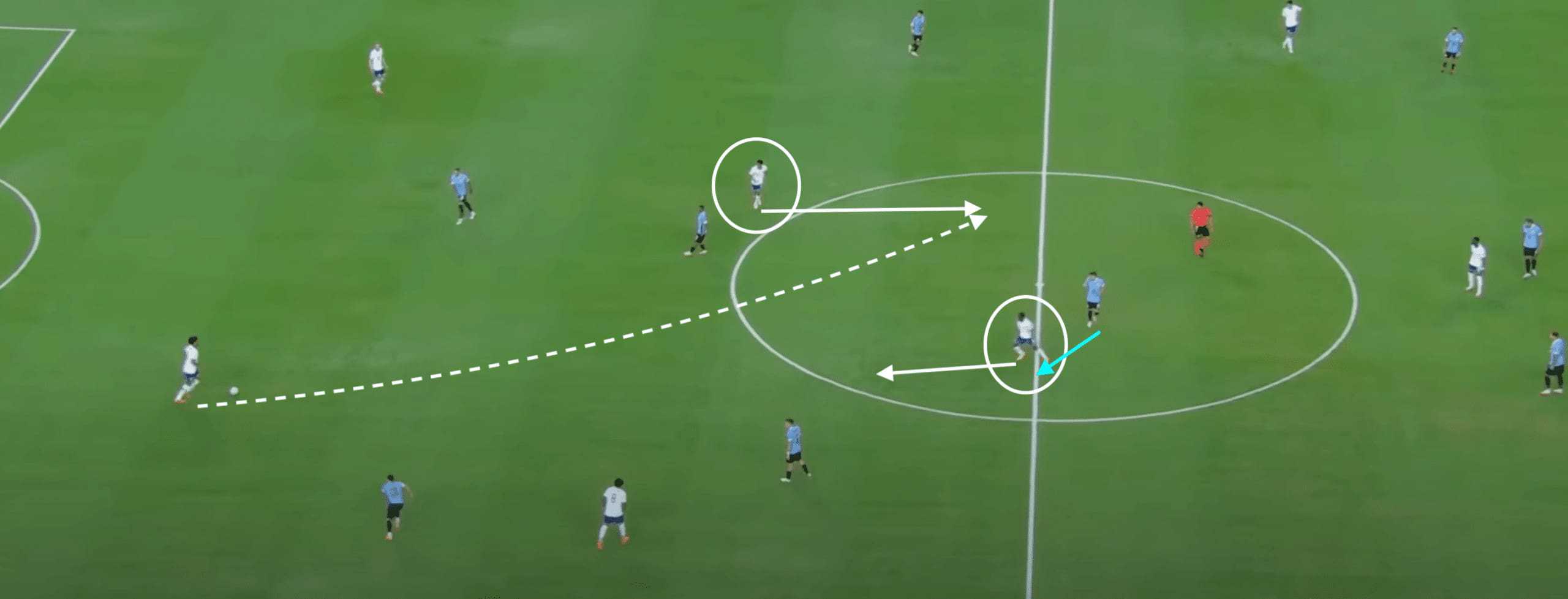 USA at Copa America 2024- scout report- tactical analysis tactics