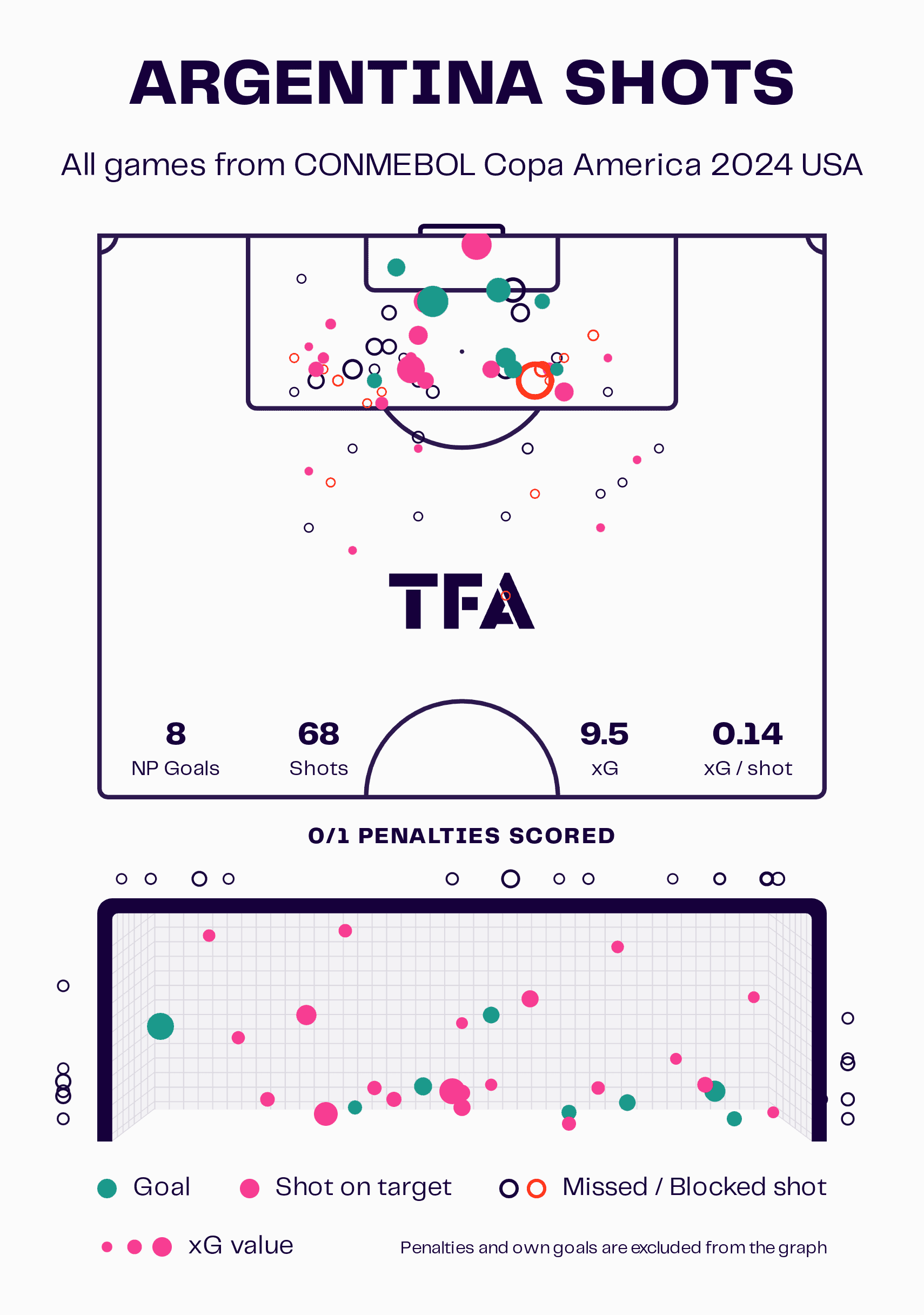 copa-america-final-2024-argentina-colombia-tactical-preview-analysis-tactics