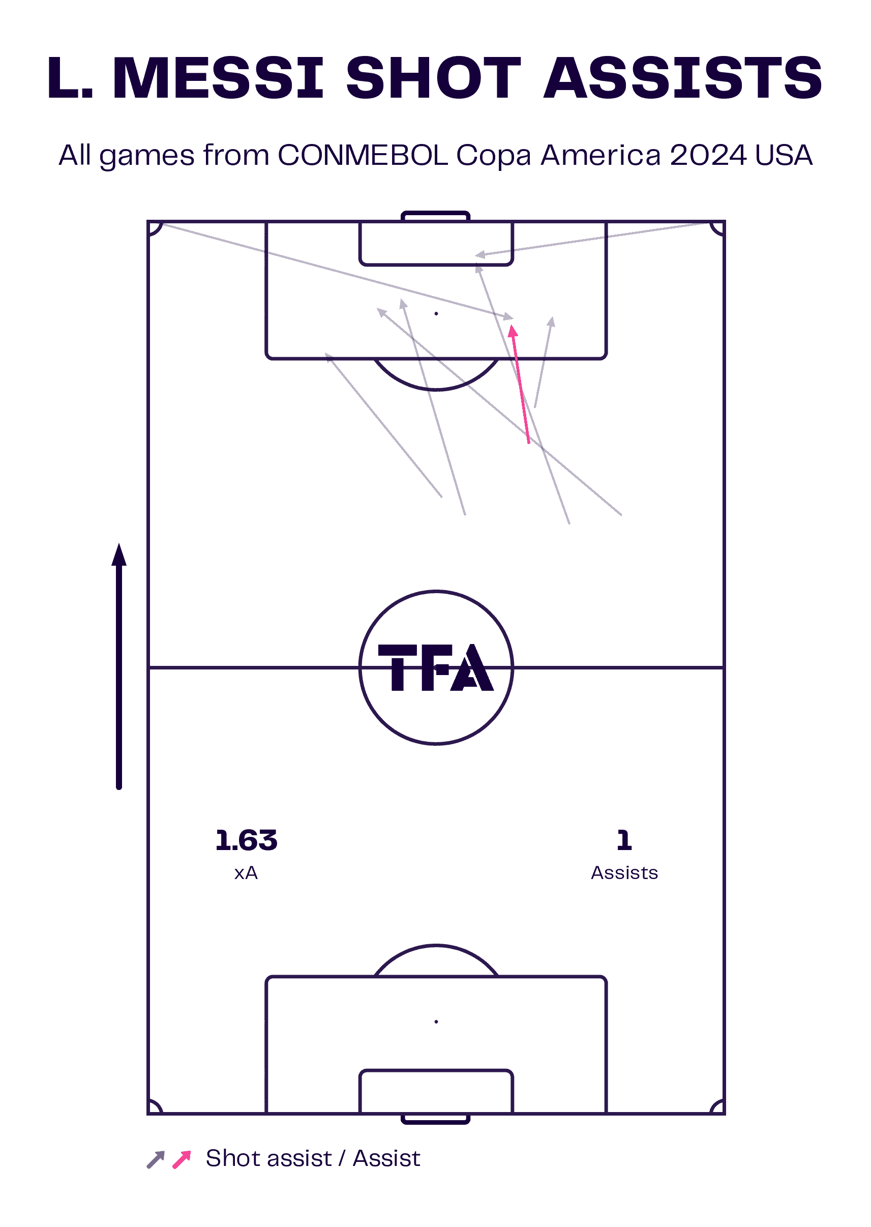 copa-america-final-2024-argentina-colombia-tactical-preview-analysis-tactics