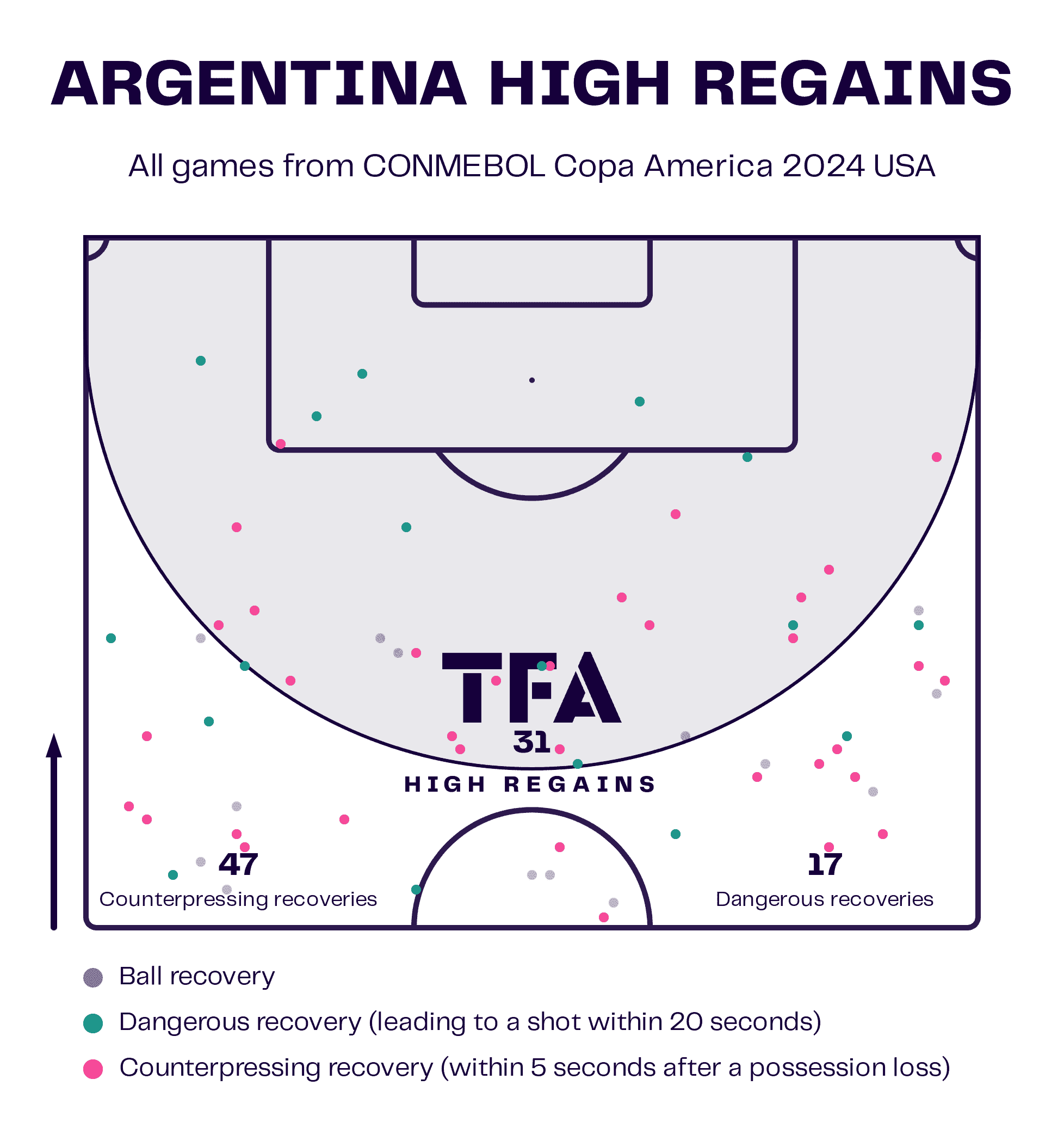 copa-america-2024-counterpressing-scout-report-tactical-analysis-tactics