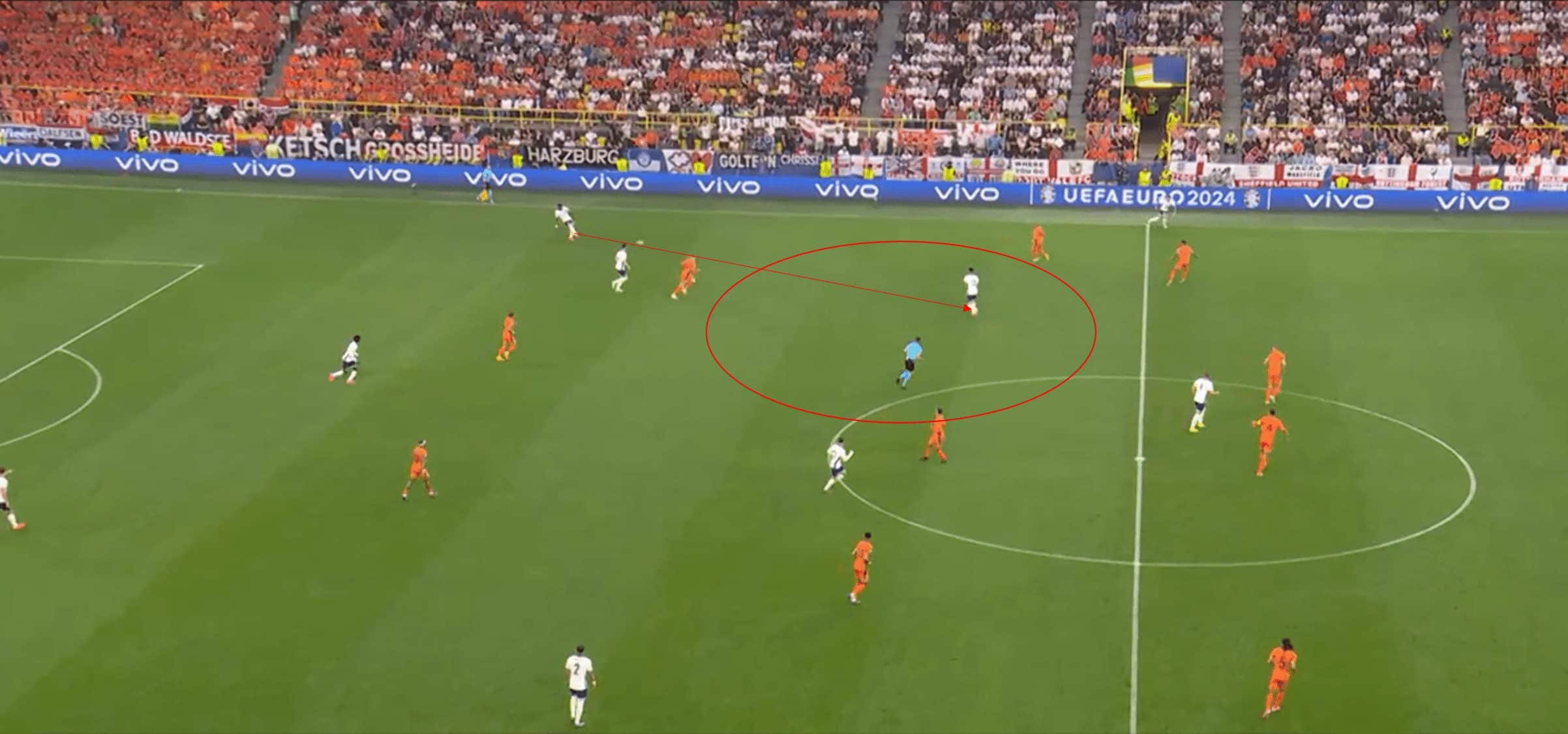 Euro 2024 semi-finals: Man-orientation and a pendulum-pivot: How England managed to prevail - tactical analysis tactics