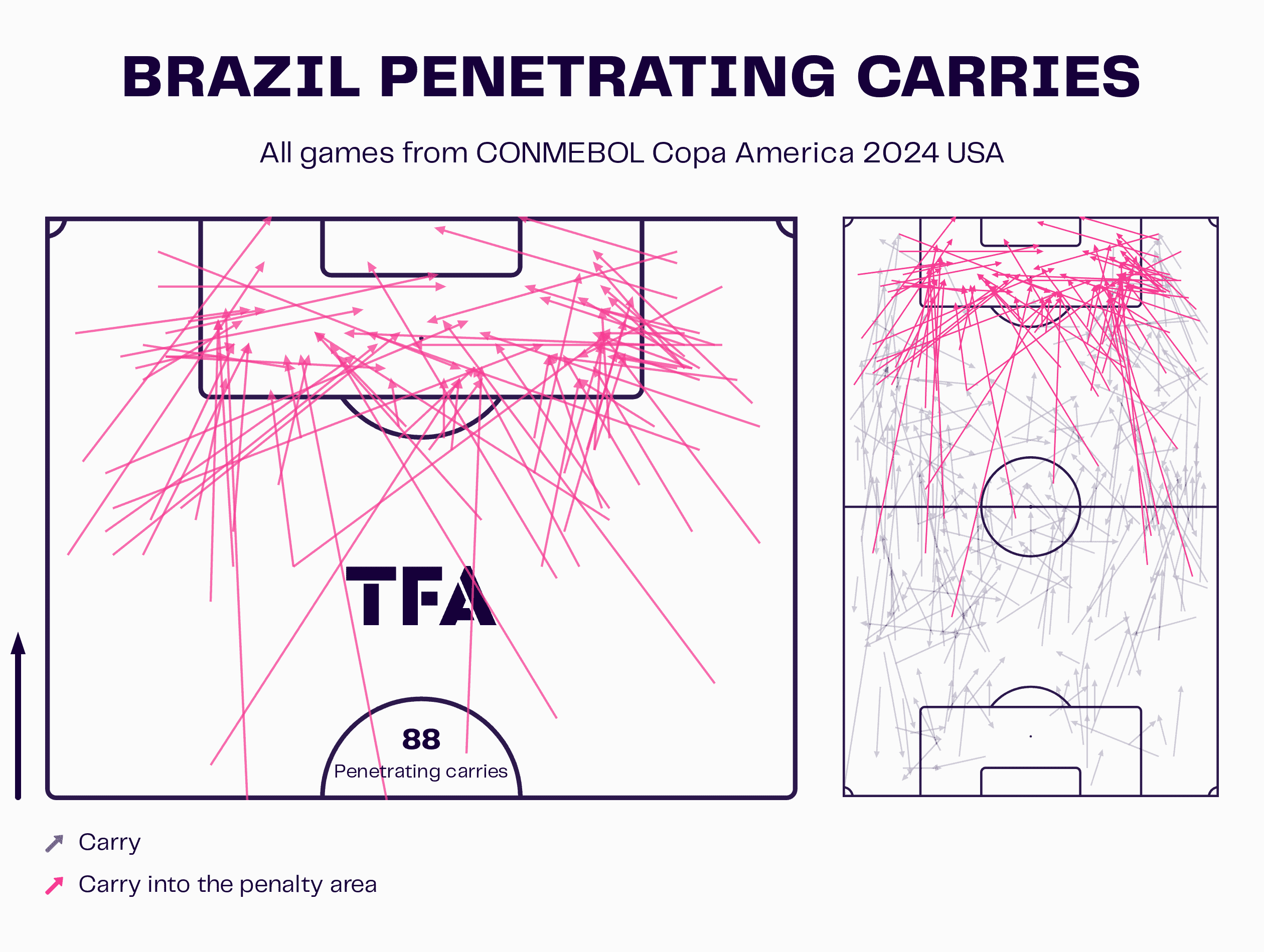 Copa America 2024: Uruguay vs. Brazil - tactical preview tactics analysis