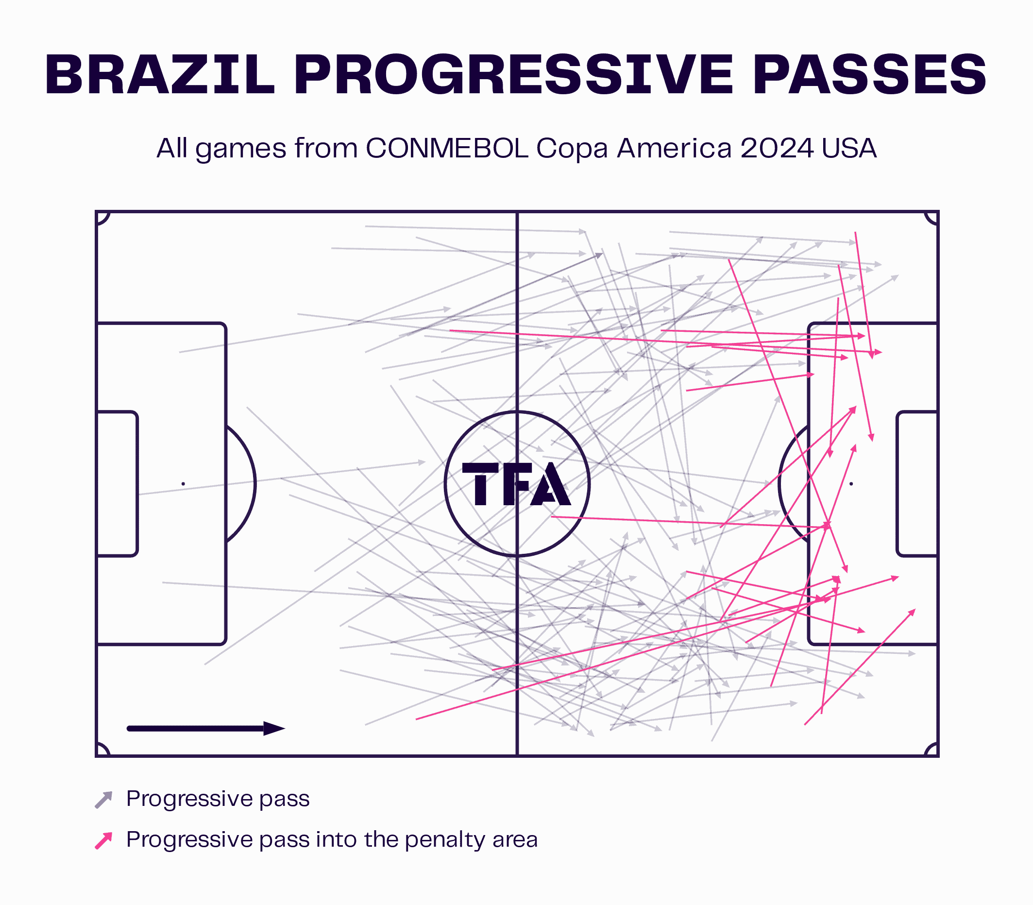 Copa America 2024: Uruguay vs. Brazil - tactical preview tactics analysis