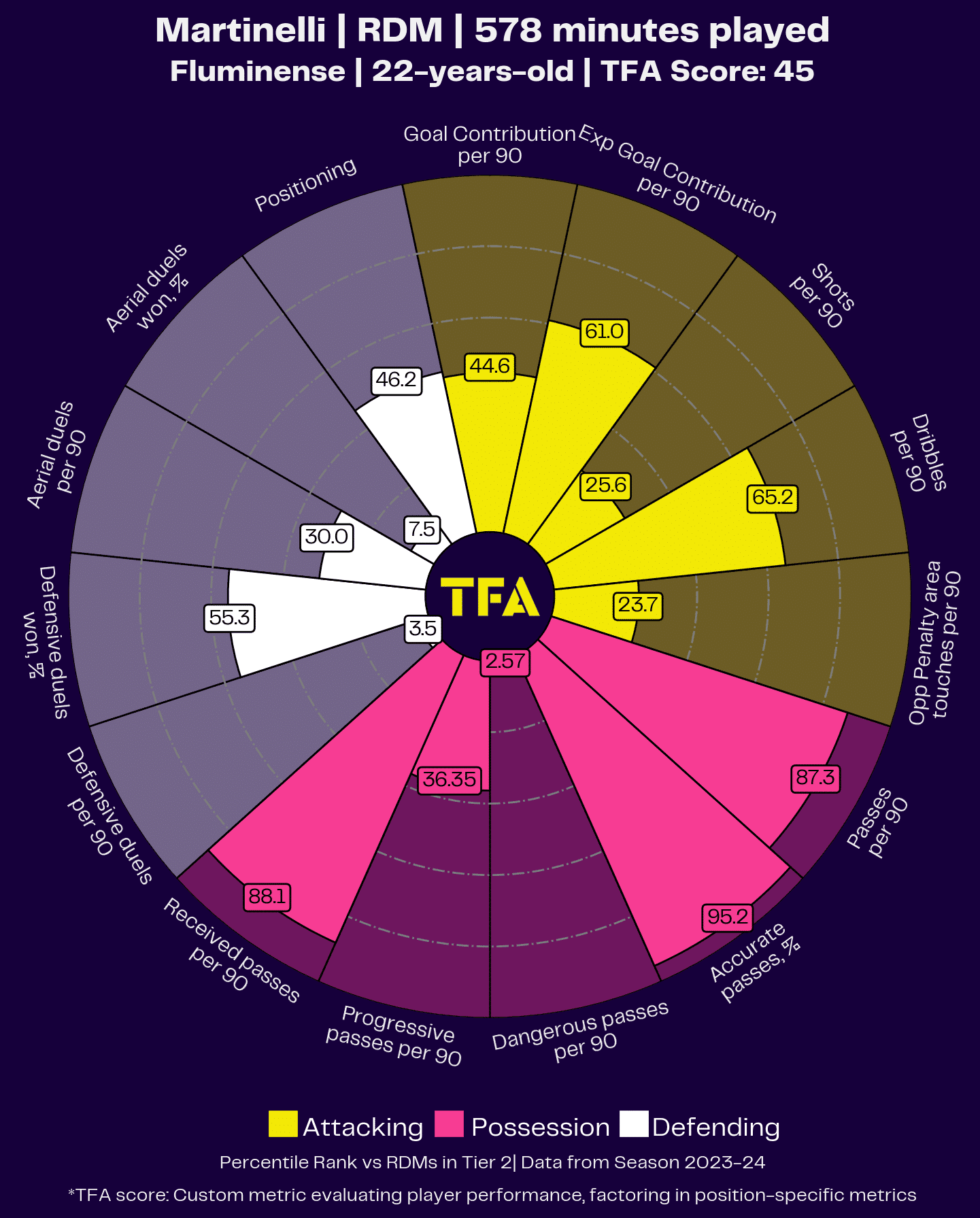 Martinelli Radar Chart Image