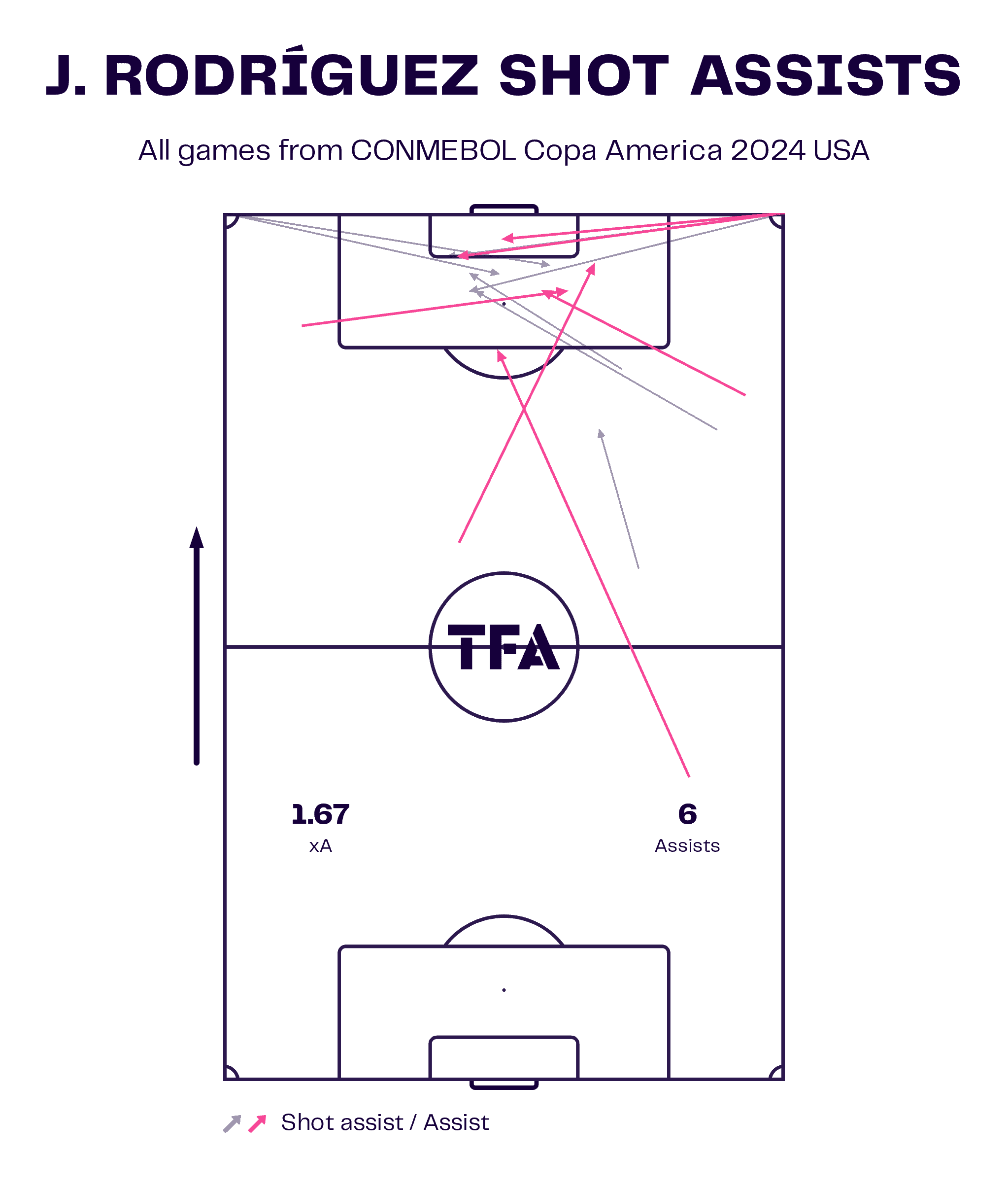 copa-america-final-2024-argentina-colombia-tactical-preview-analysis-tactics