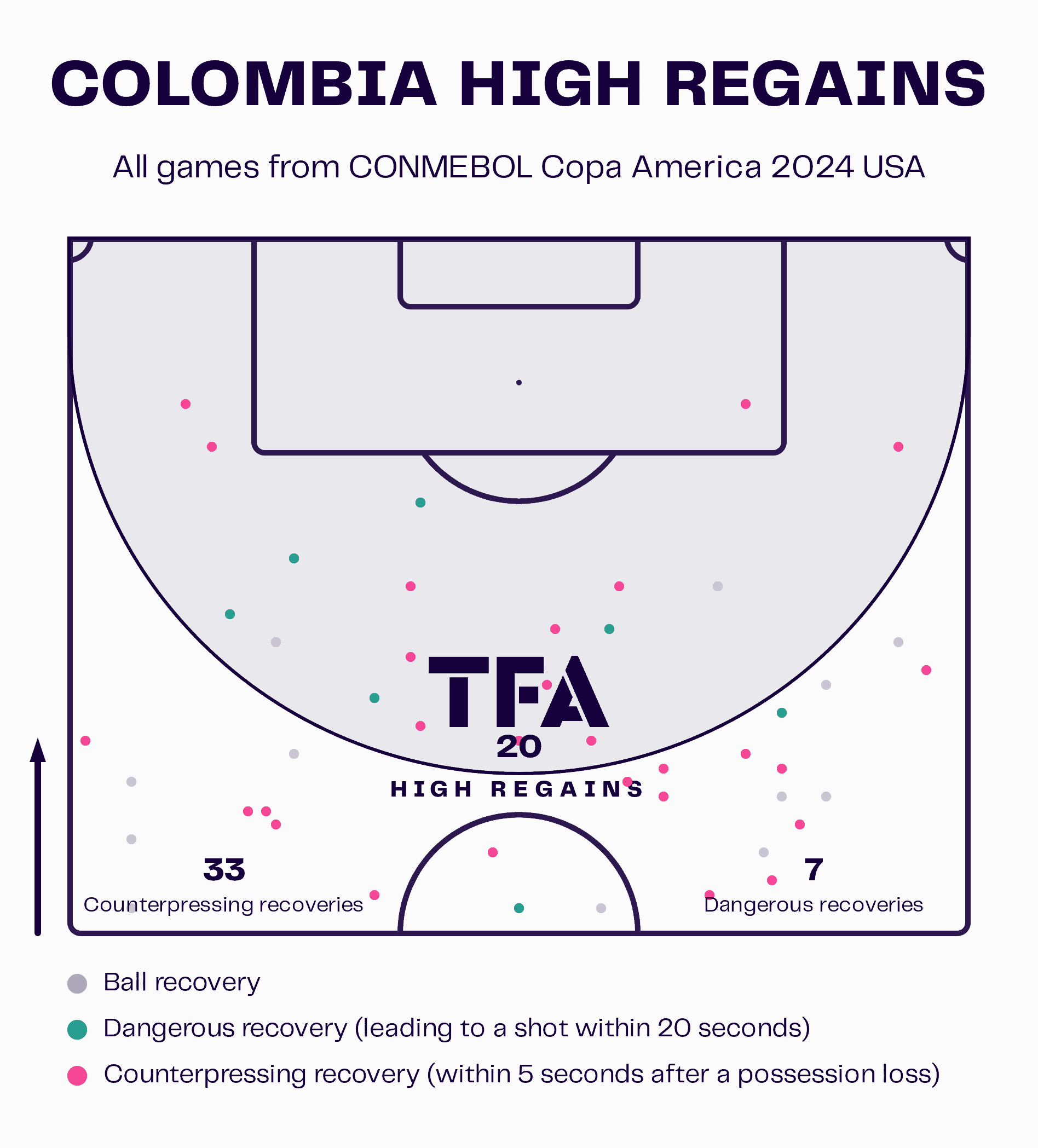 copa-america-2024-counterpressing-scout-report-tactical-analysis-tactics