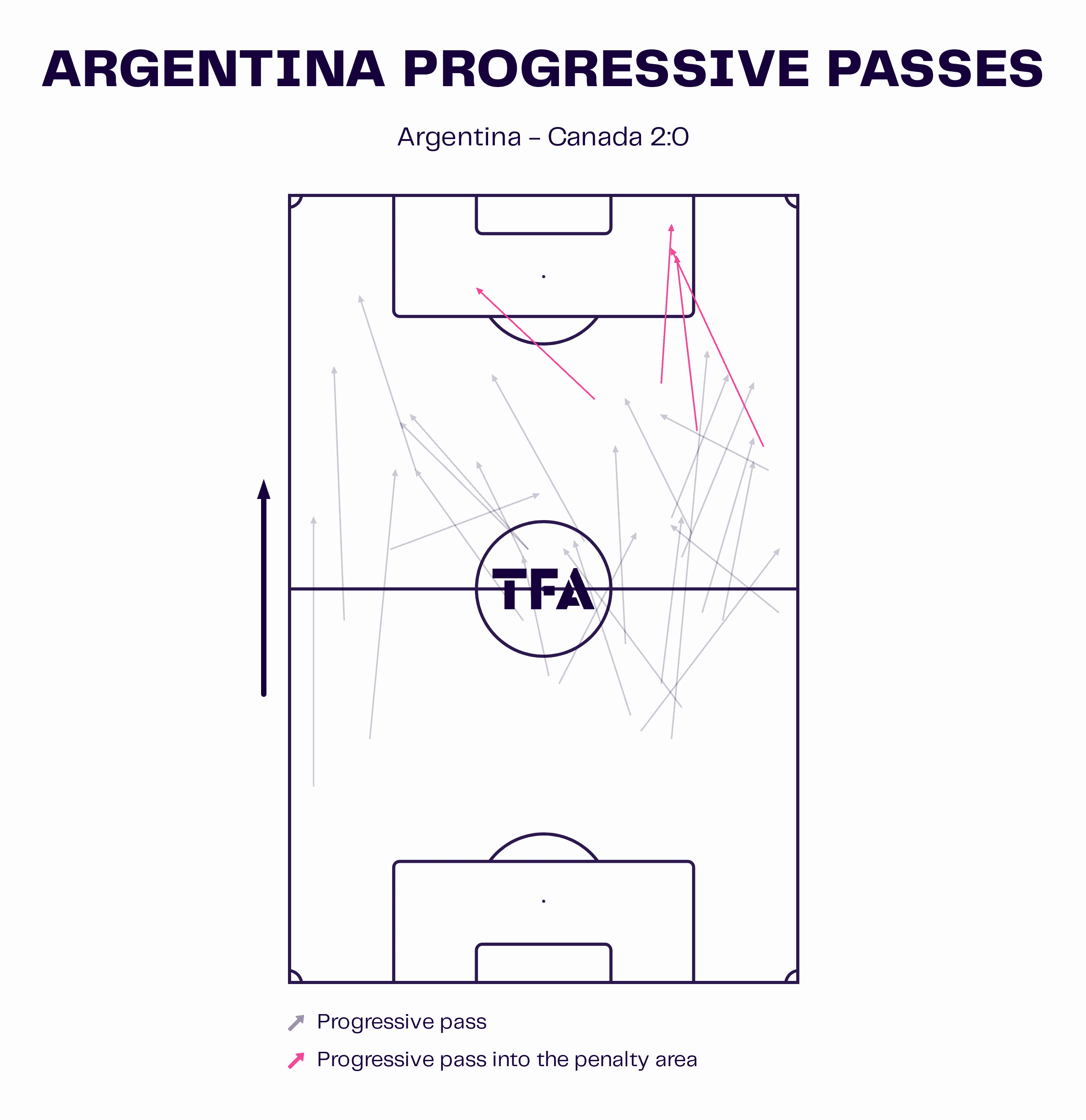 Copa América 2024: Semi-final 1 - Argentina vs. Canada - tactical analysis tactics analysis