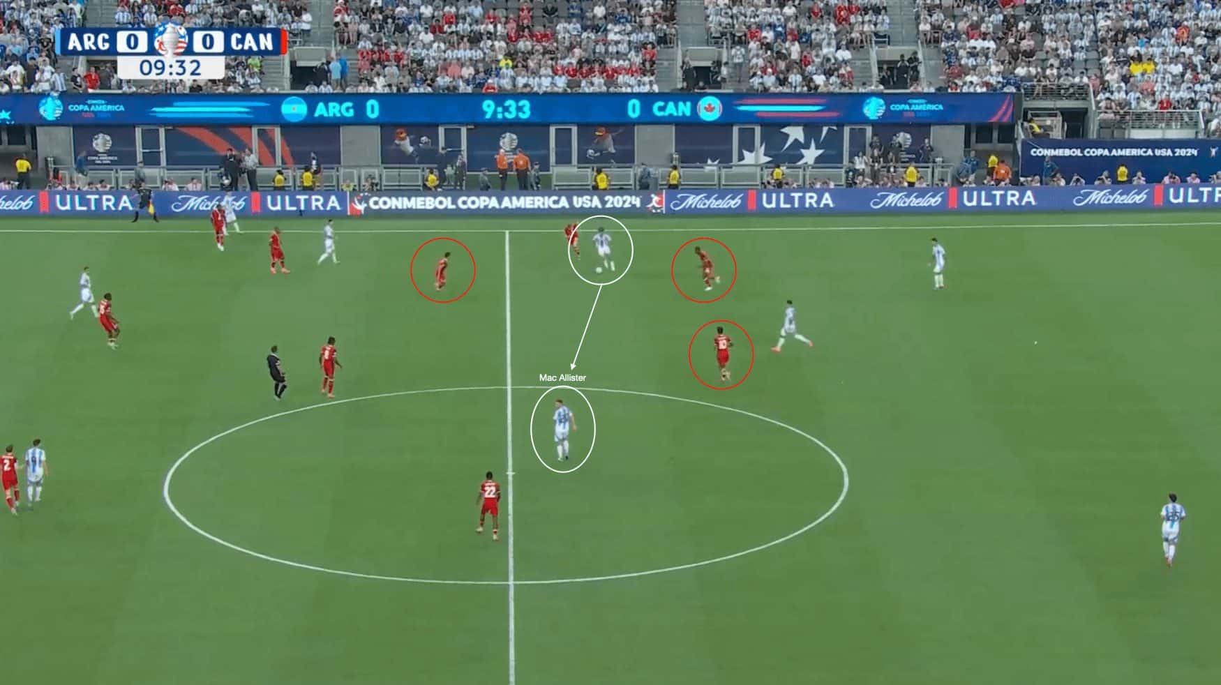 Copa América 2024: Semi-final 1 - Argentina vs. Canada - tactical analysis tactics analysis