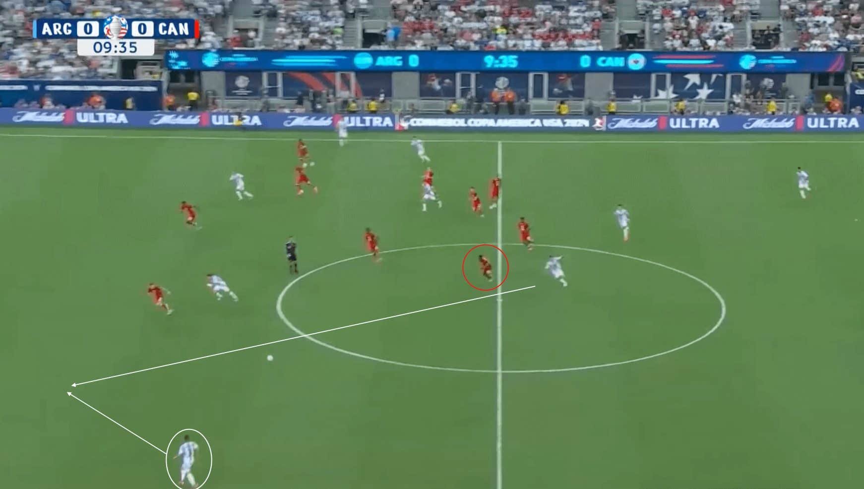 Copa América 2024: Semi-final 1 - Argentina vs. Canada - tactical analysis tactics analysis