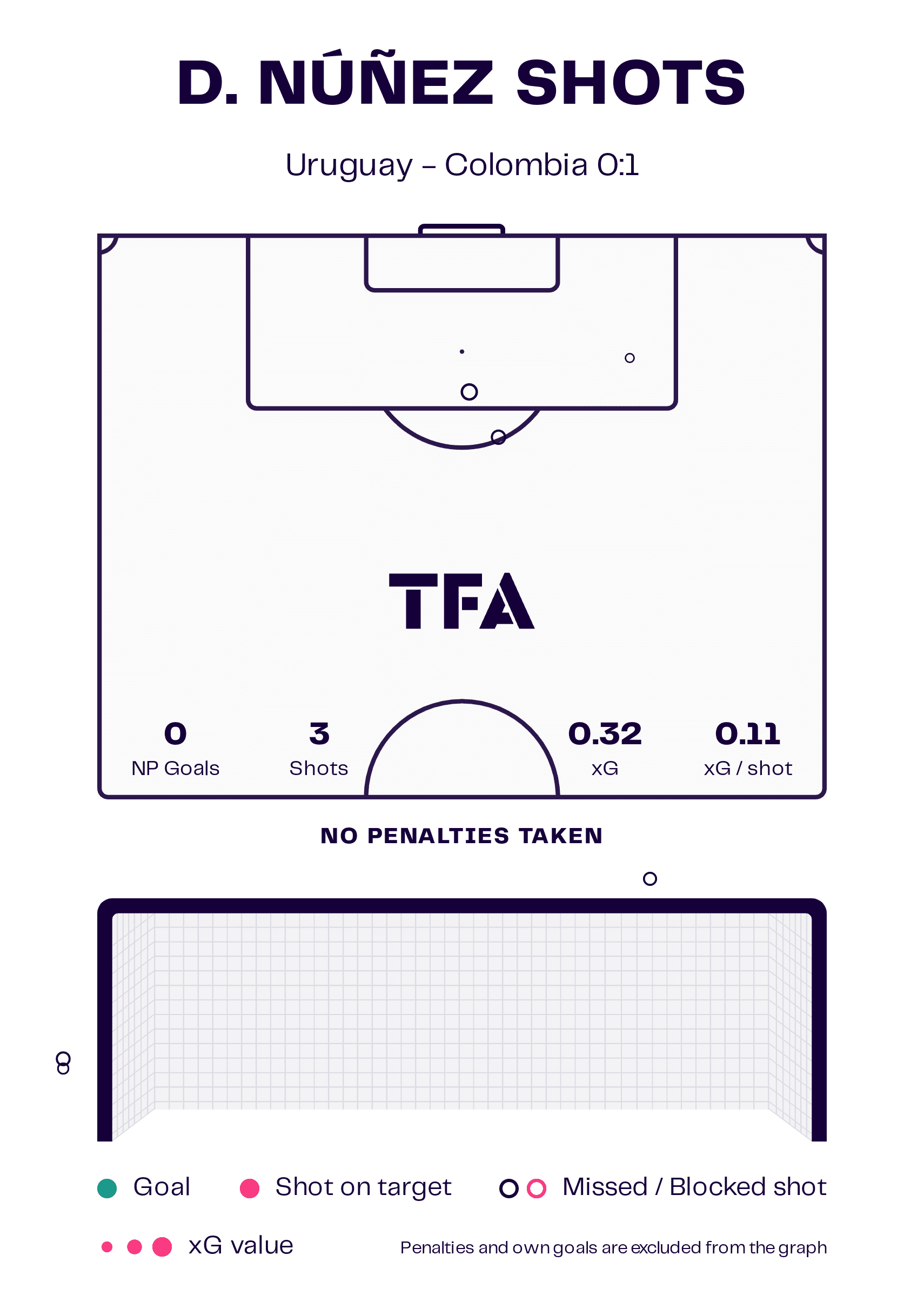 Copa America 2024: Uruguay vs. Colombia - tactical analysis tactics