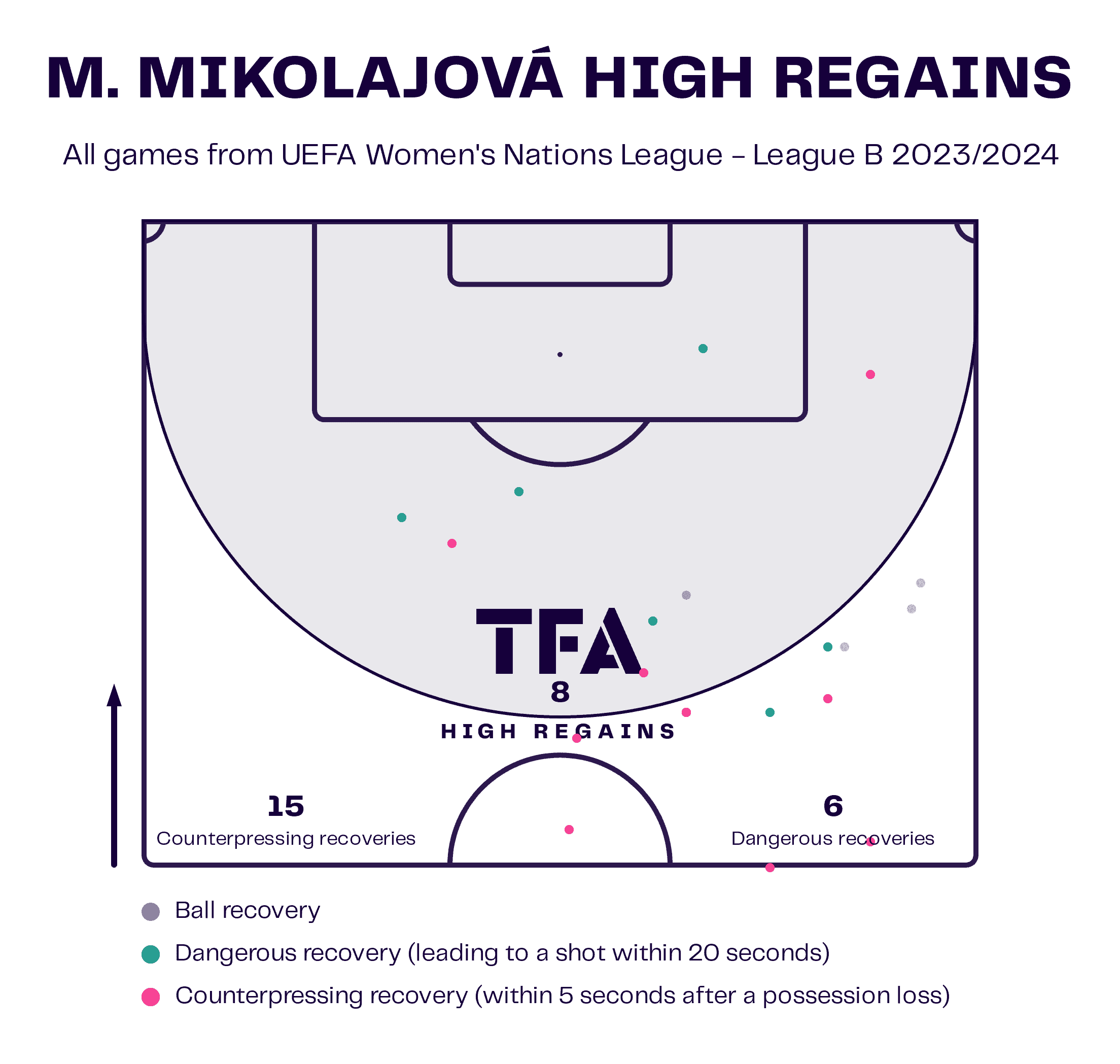 Mária Mikolajová at St.</p><p>Pölten Frauen/Slovakia 2023/2024 - scout report - tactical analysis tactics