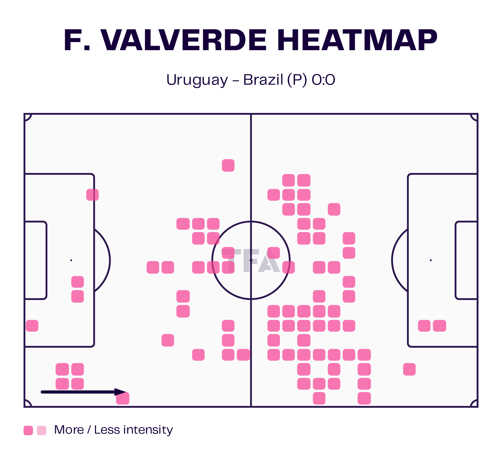 F. Valverde Heatmap Image #1