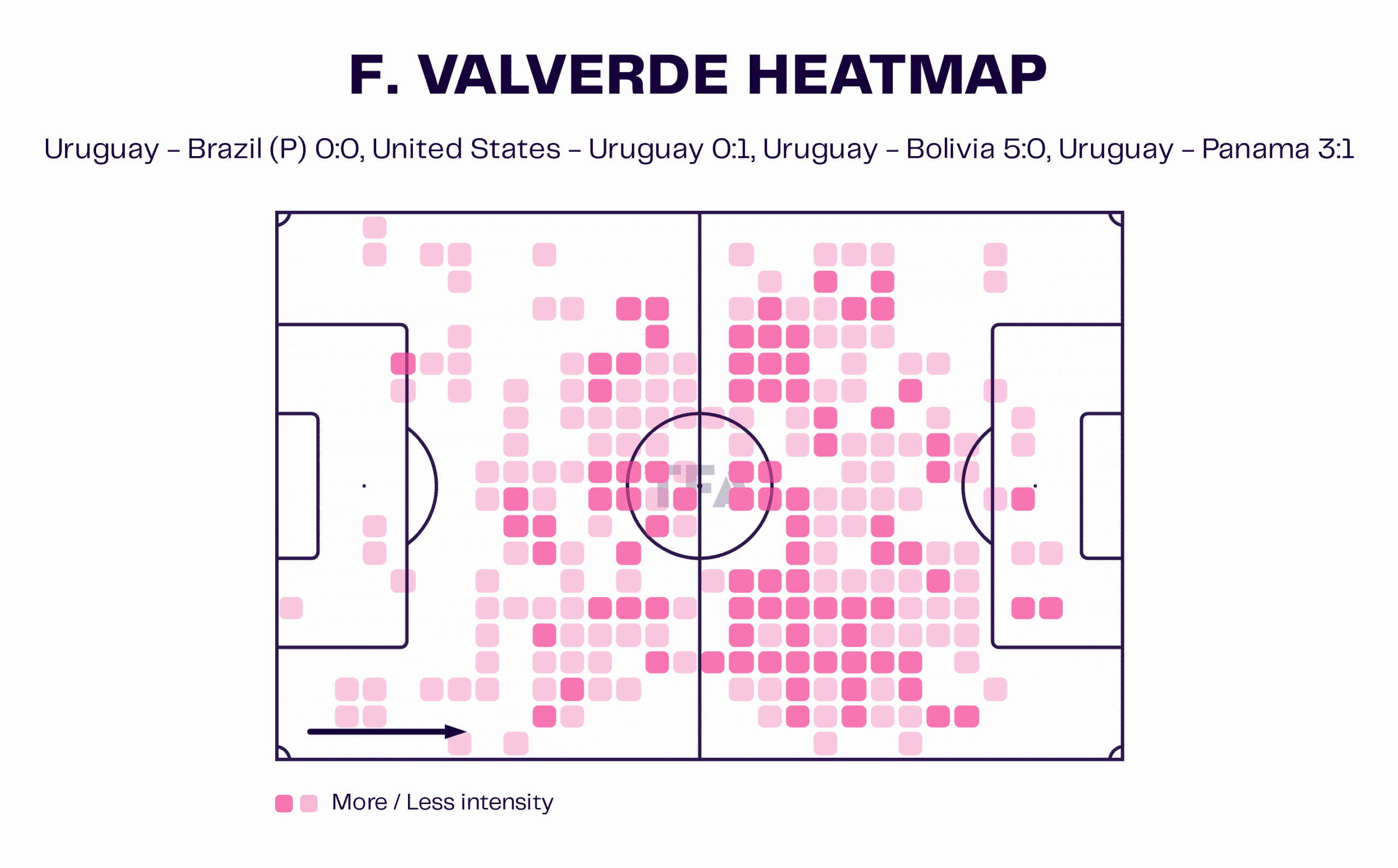 F. Valverde Heatmap Image #2