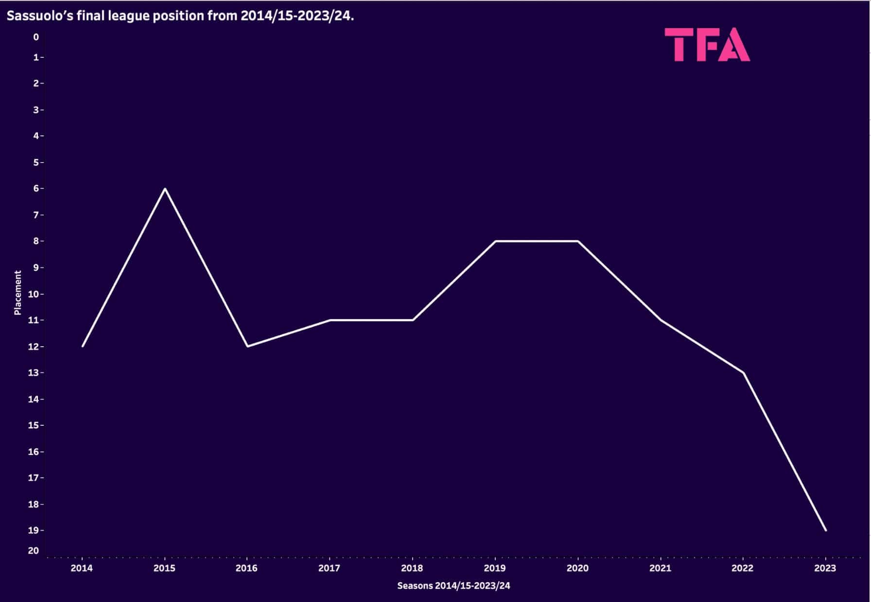 giovanni-rossi-marseille-sassuolo-202425-data-analysis-statistics