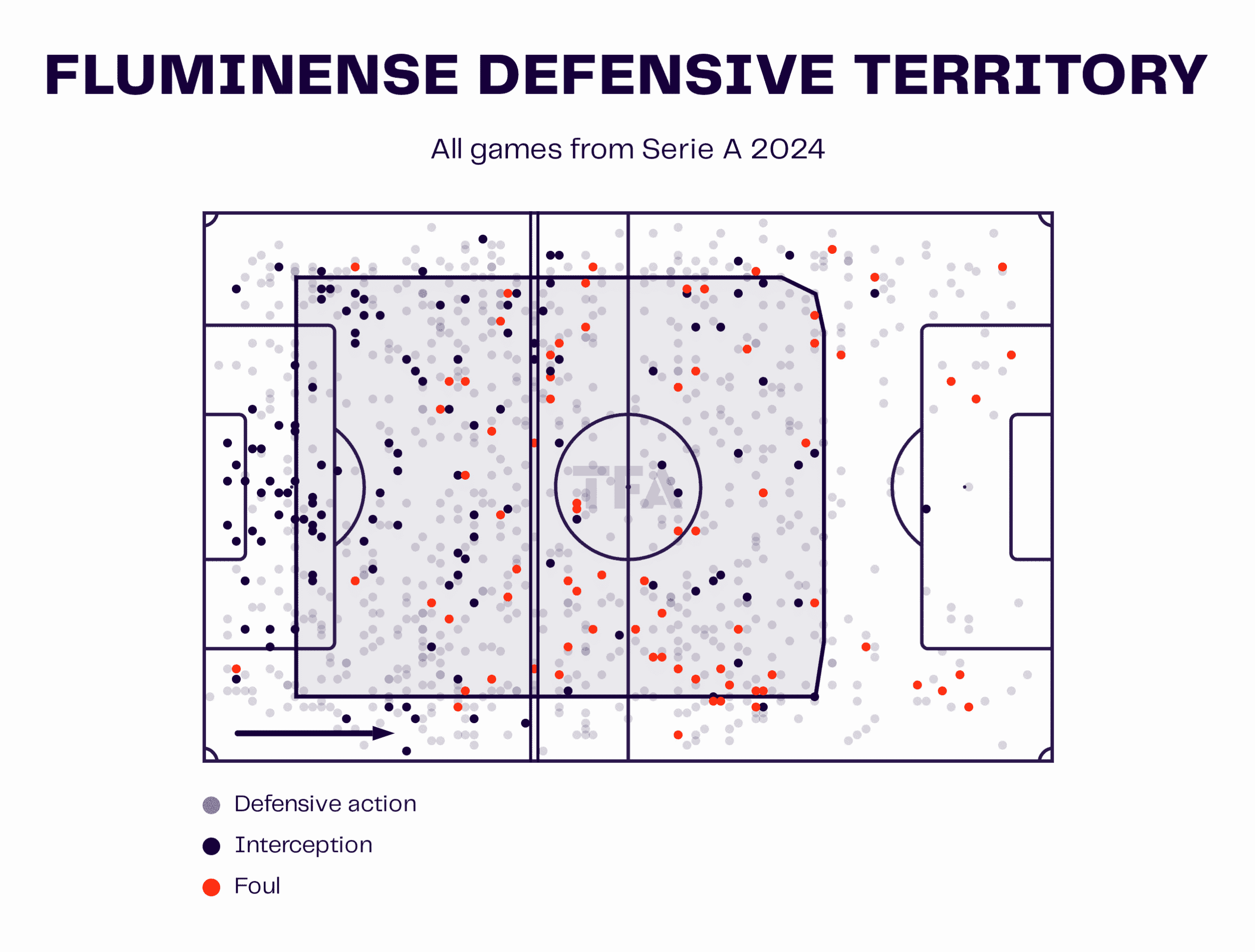 Fluminense Defensive Territory